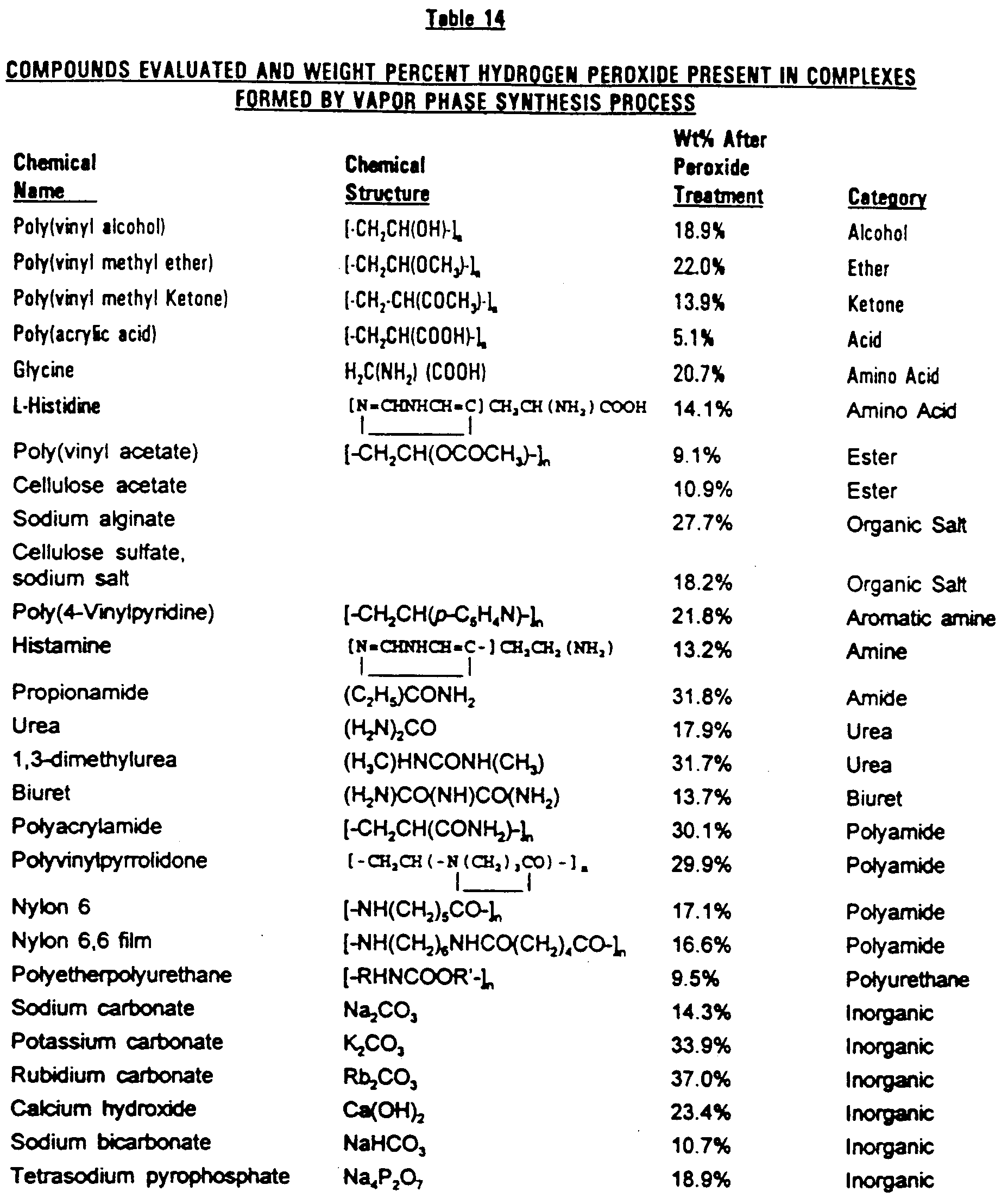 hydrogen and following complexes i Hydrogen is the only element that forms compounds in which the valence electrons are in the n = 1 shell as a result, hydrogen can have three oxidation states, corresponding to the h + ion, a neutral h atom, and the h - ion. hydrogen and following complexes i Hydrogen is the only element that forms compounds in which the valence electrons are in the n = 1 shell as a result, hydrogen can have three oxidation states, corresponding to the h + ion, a neutral h atom, and the h - ion.