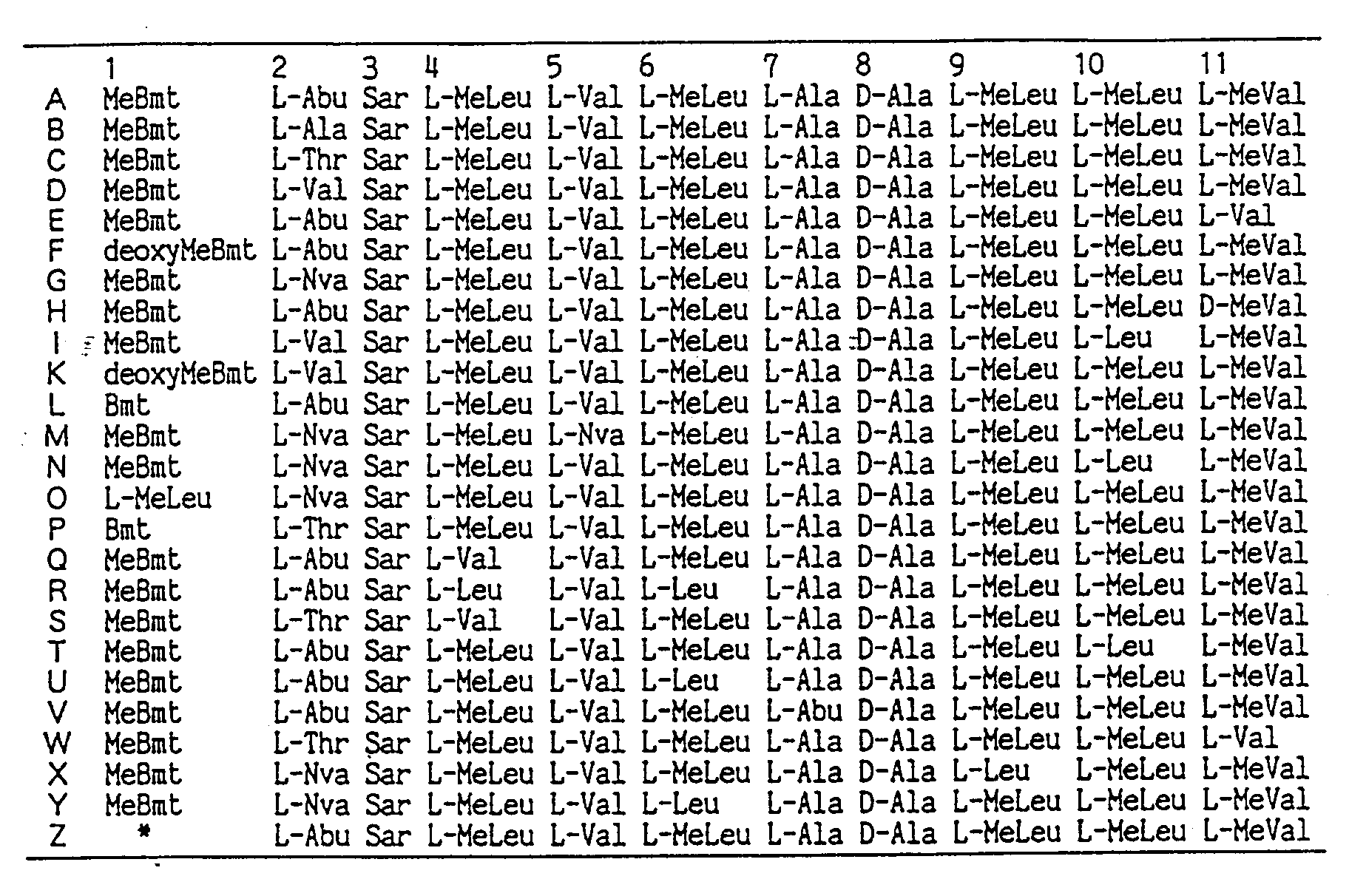 Chemistry Equations List Talkchannels Patent Ep0852233a1 Cyclosporin Phosp Derivatives And The List Of Definitions I Experimental Chemistry