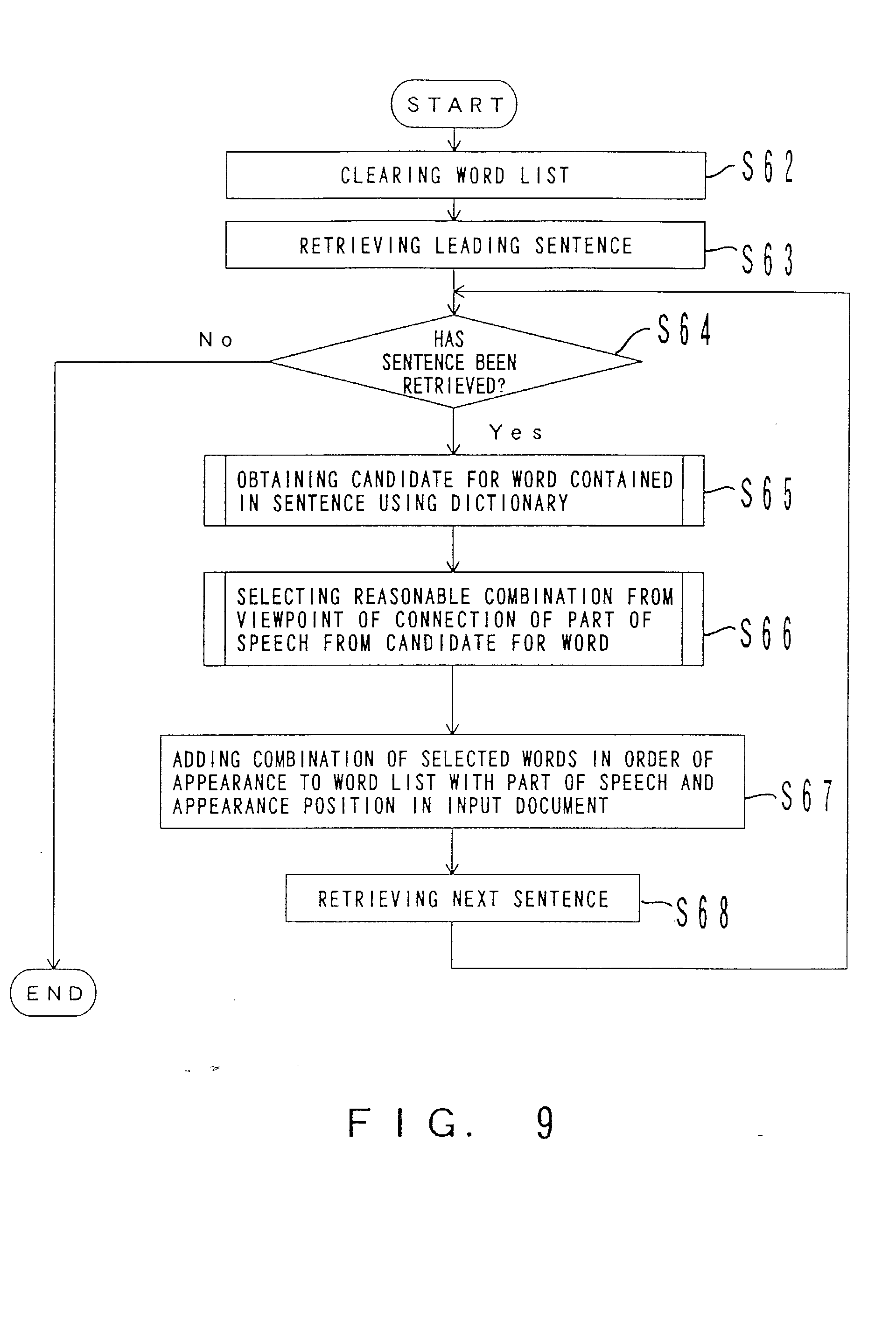 Patent Ep0855660a2 Vorrichtung Und Verfahren Zur Zusammenfassung Patent Ep0855660a2 Vorrichtung Und Verfahren Zur Zusammenfassung