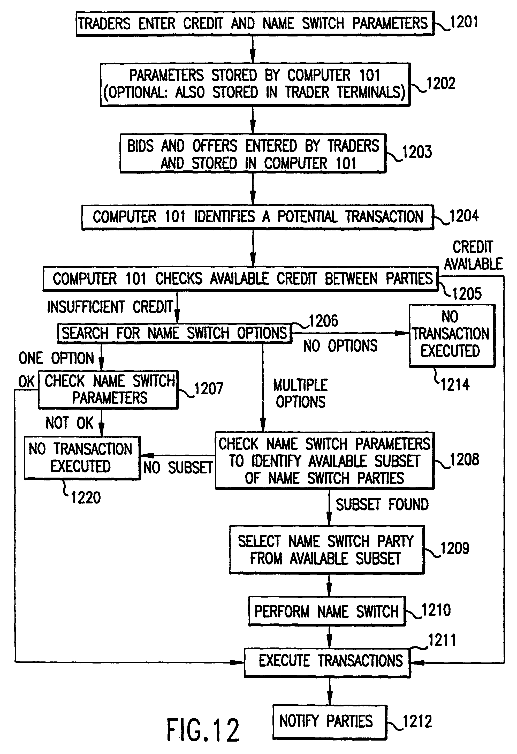 Reuters electronic trading system