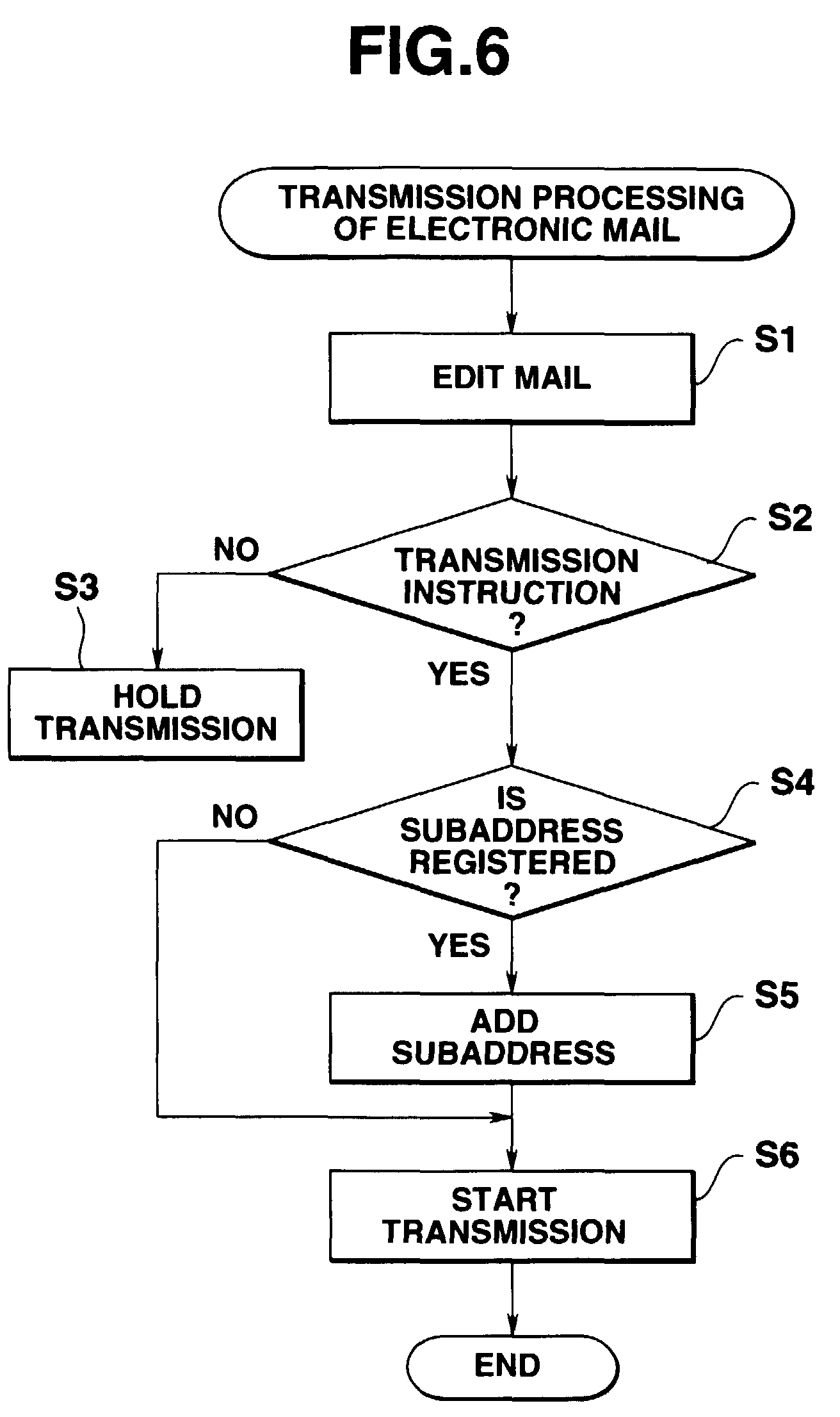 electronic mail communication Purpose: provide overview of electronic mail usage electronic mail e-mail is considered an official means of communication at craven community college. electronic mail communication Purpose: provide overview of electronic mail usage electronic mail e-mail is considered an official means of communication at craven community college.
