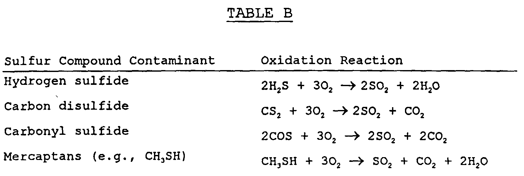 sulfur and copper reactions Silver and sulfur: case studies, physics, and possible solutions © 2004 copper, and solder tendency two potential subsequent reactions in an aqueous solution. sulfur and copper reactions Silver and sulfur: case studies, physics, and possible solutions © 2004 copper, and solder tendency two potential subsequent reactions in an aqueous solution.