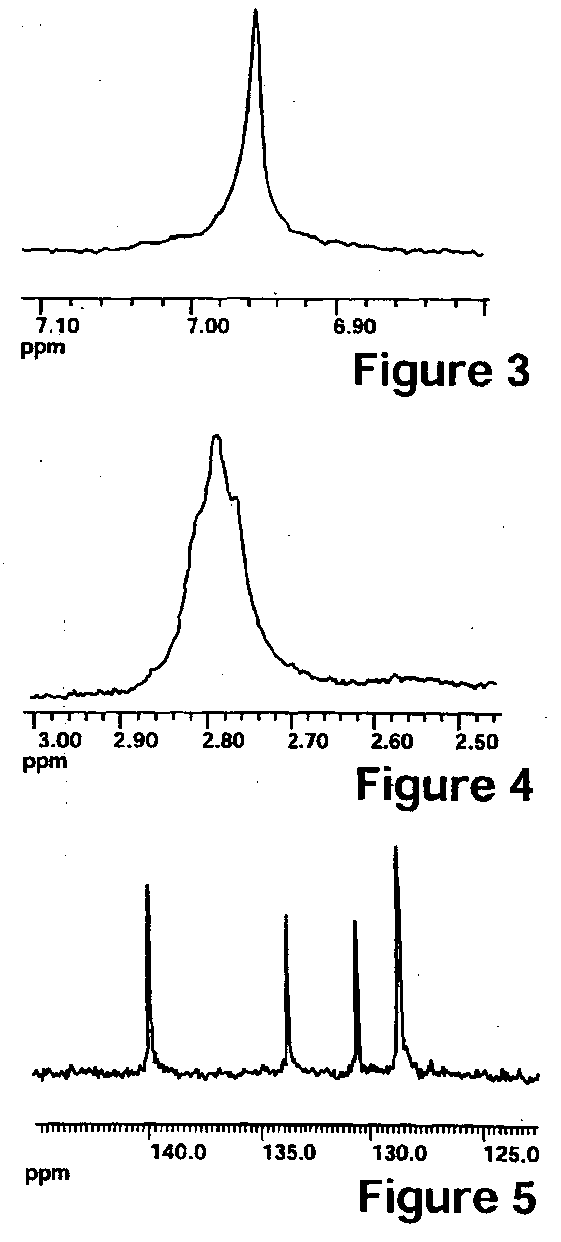 grignard metathesis method Design and synthesis of fused polycycles via diels–alder reaction and ring-rearrangement metathesis as key steps. grignard metathesis method Design and synthesis of fused polycycles via diels–alder reaction and ring-rearrangement metathesis as key steps.