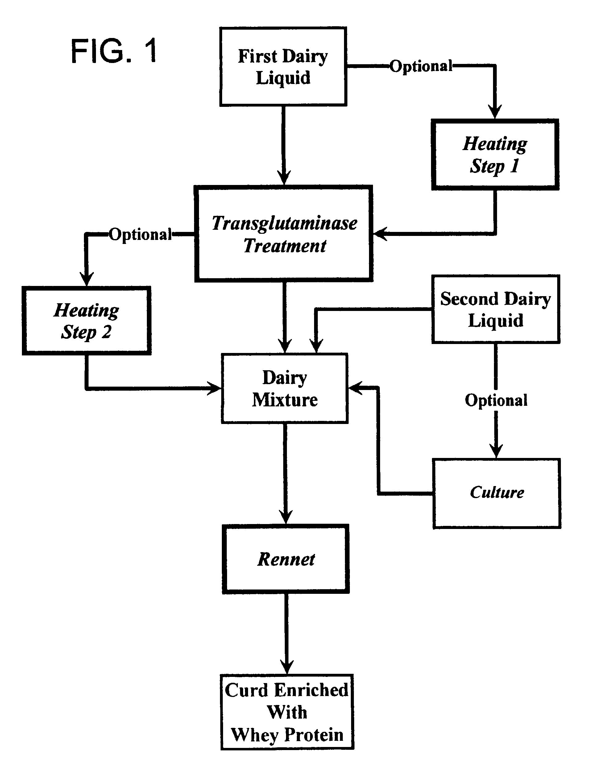 how cheese is made flowchart cheese process flowchart create a flowchart how cheese is made flowchart cheese process flowchart create a flowchart