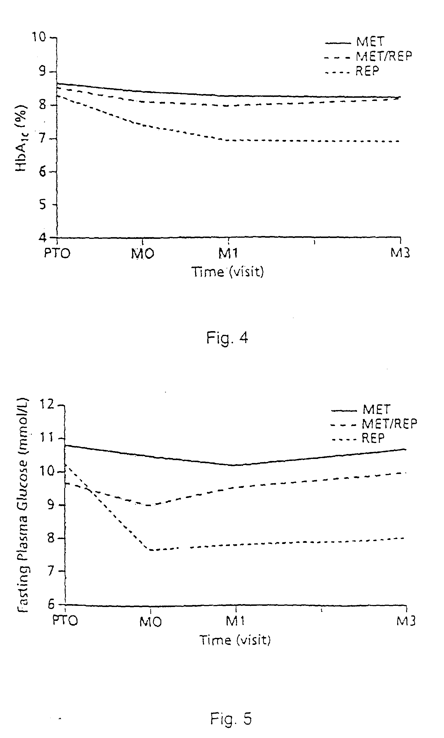 Repaglinide Metformin Combination