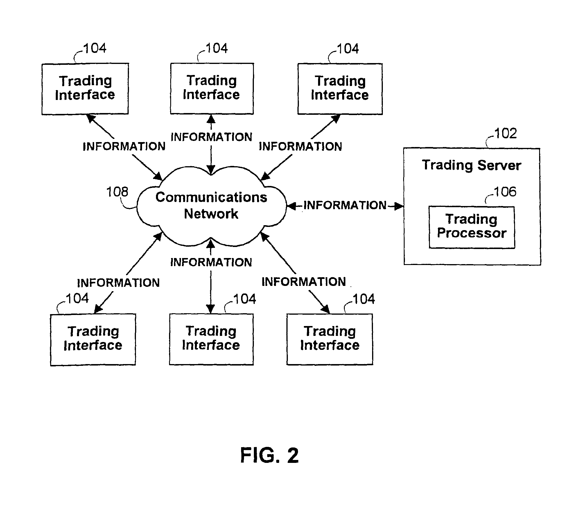 Trading system gui