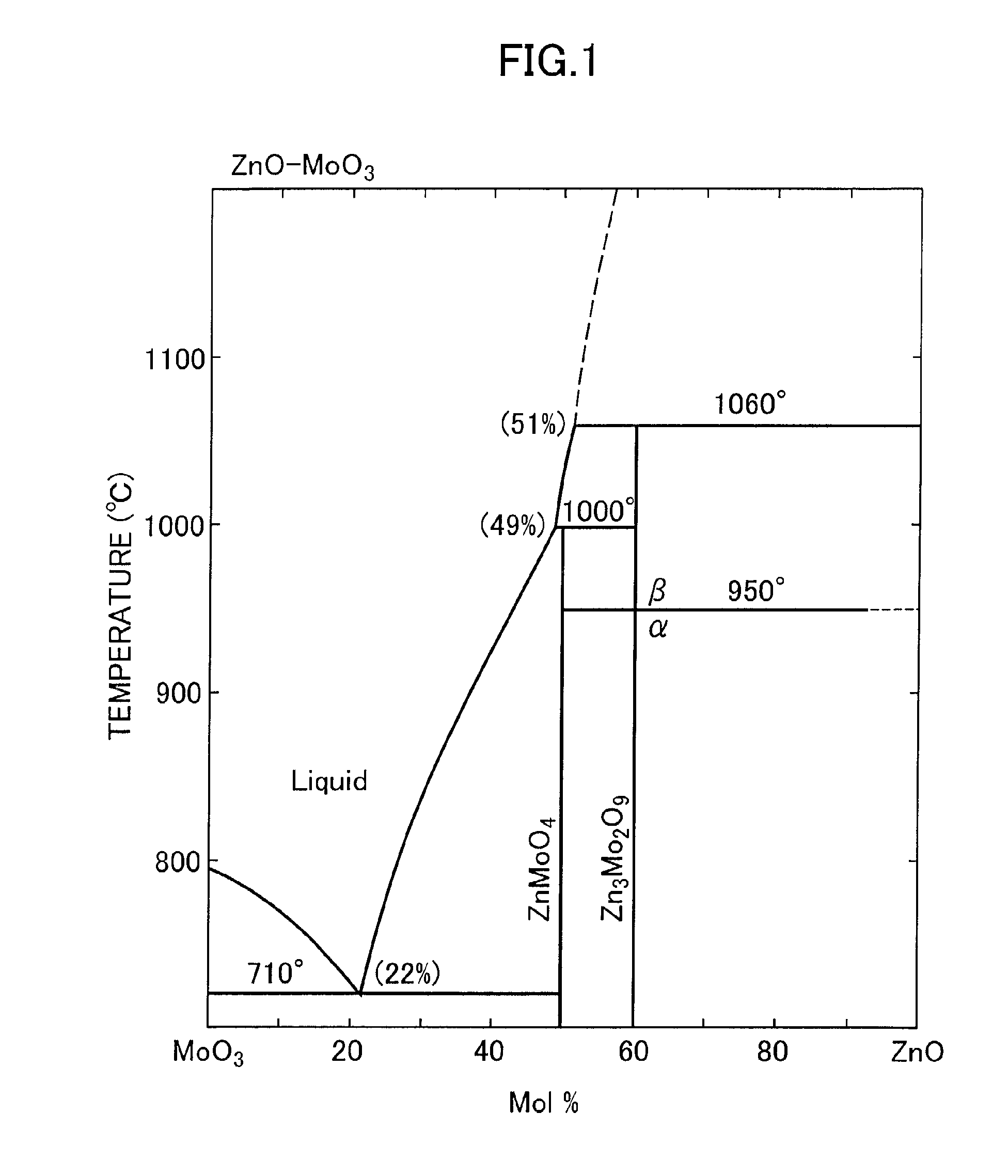 zno phase diagram براءة الاختراع ep1266982a2 method for production of zinc zno phase diagram براءة الاختراع ep1266982a2 method for production of zinc