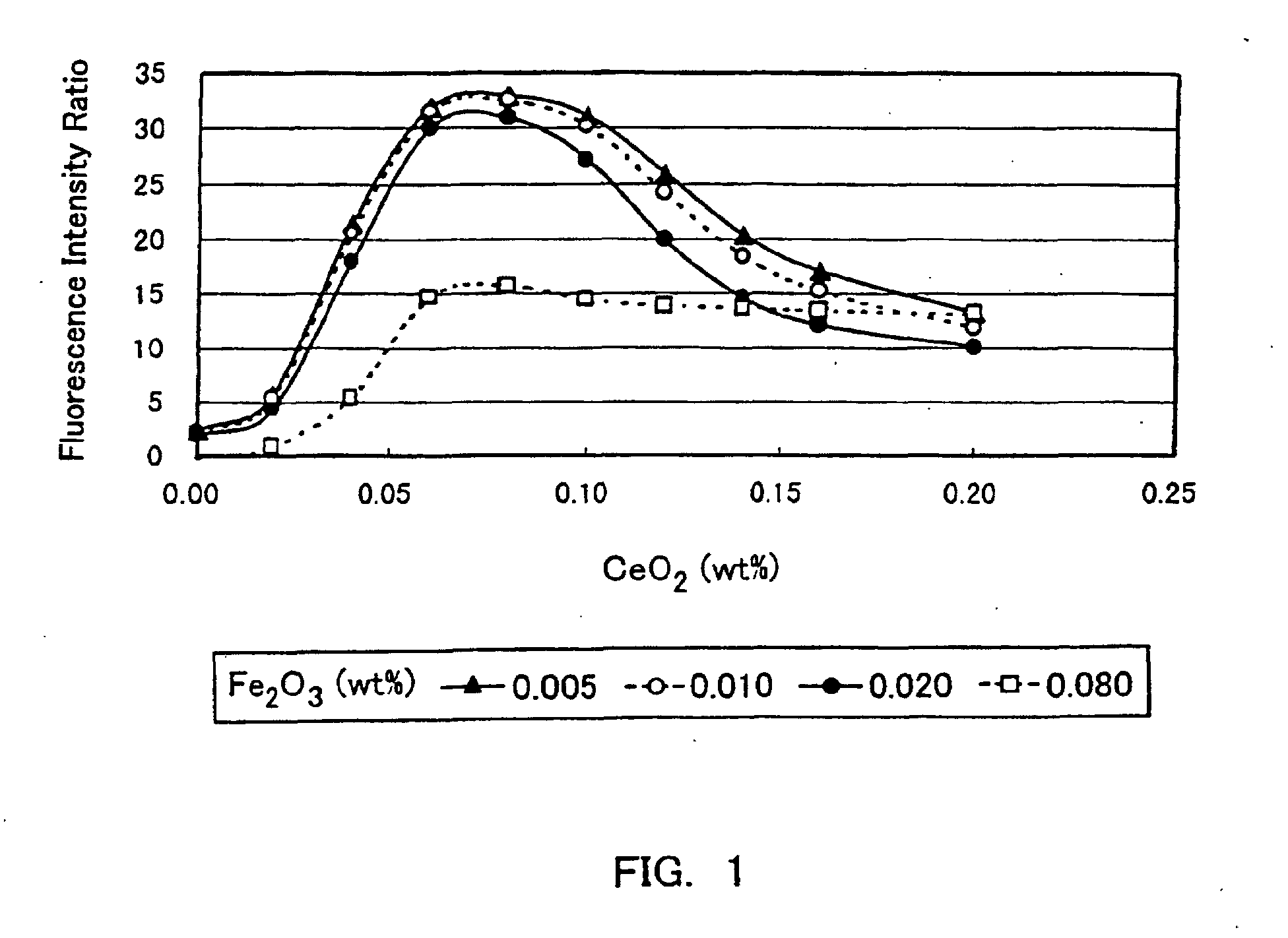 Fluoresence Wavelength Of Silica Glass Fluoresence Wavelength Of Silica Glass
