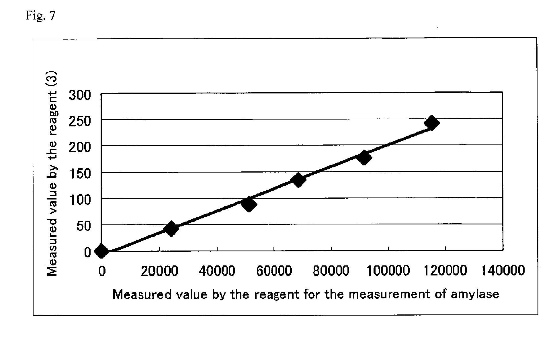 enzyme assay protocol for amylase How to measure alpha-amylase activity in germinated seeds of lettuce enzymatic assay can any one share protocol for in-vitro alpha amylase assay. enzyme assay protocol for amylase How to measure alpha-amylase activity in germinated seeds of lettuce enzymatic assay can any one share protocol for in-vitro alpha amylase assay.