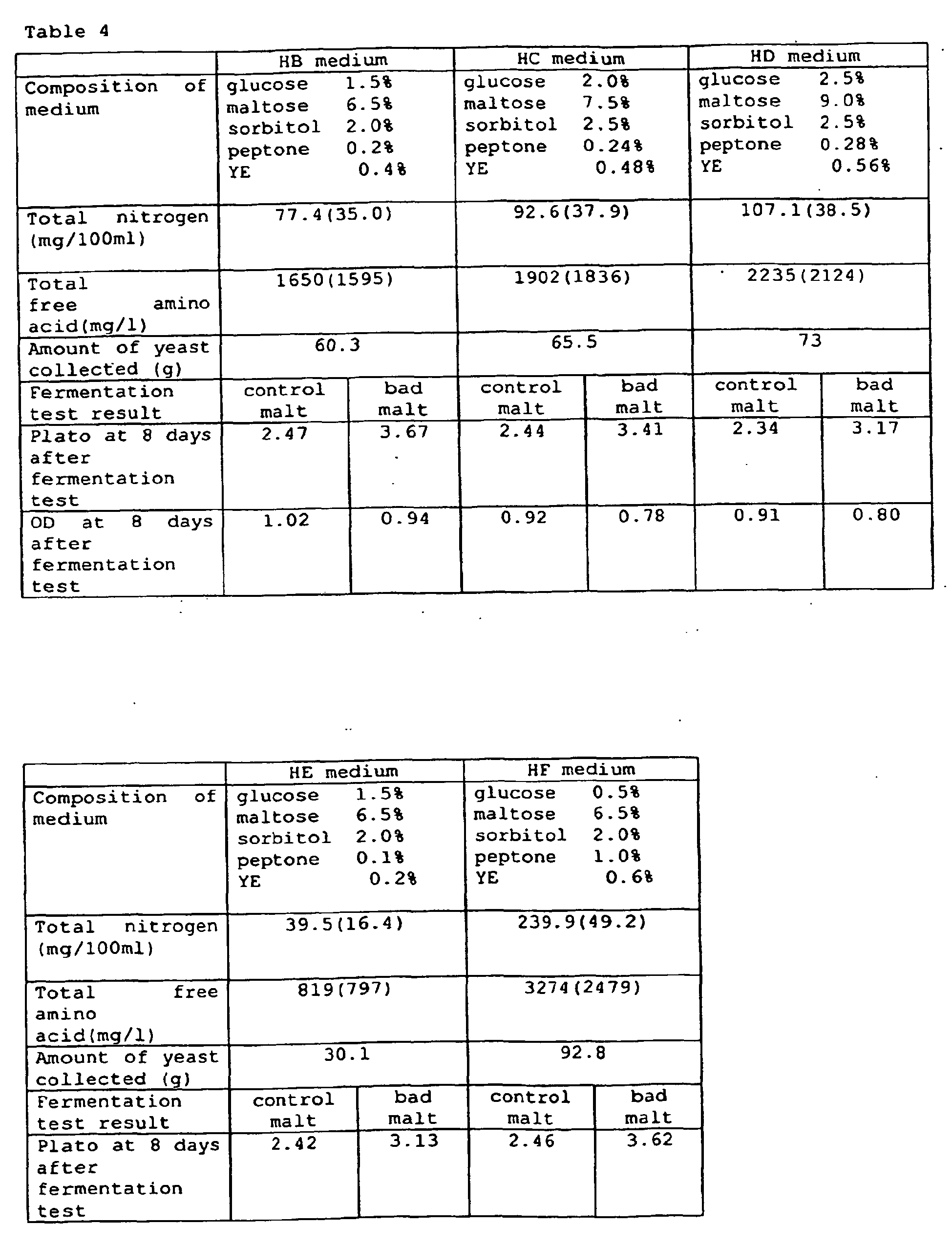 lab results fermenter How to write an unknown lab report in microbiology the results of the exercise or experiment are what are being fermenter indole test to determine the . lab results fermenter How to write an unknown lab report in microbiology the results of the exercise or experiment are what are being fermenter indole test to determine the .