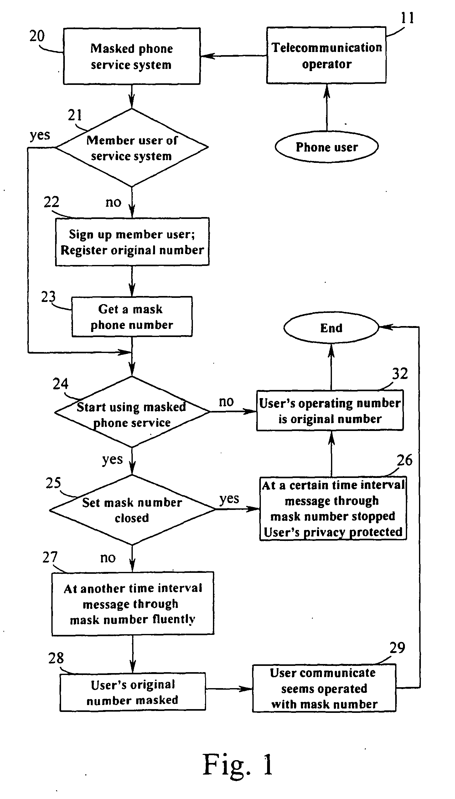 Patent EP1473915B1 - Masked phone service with mask phone number