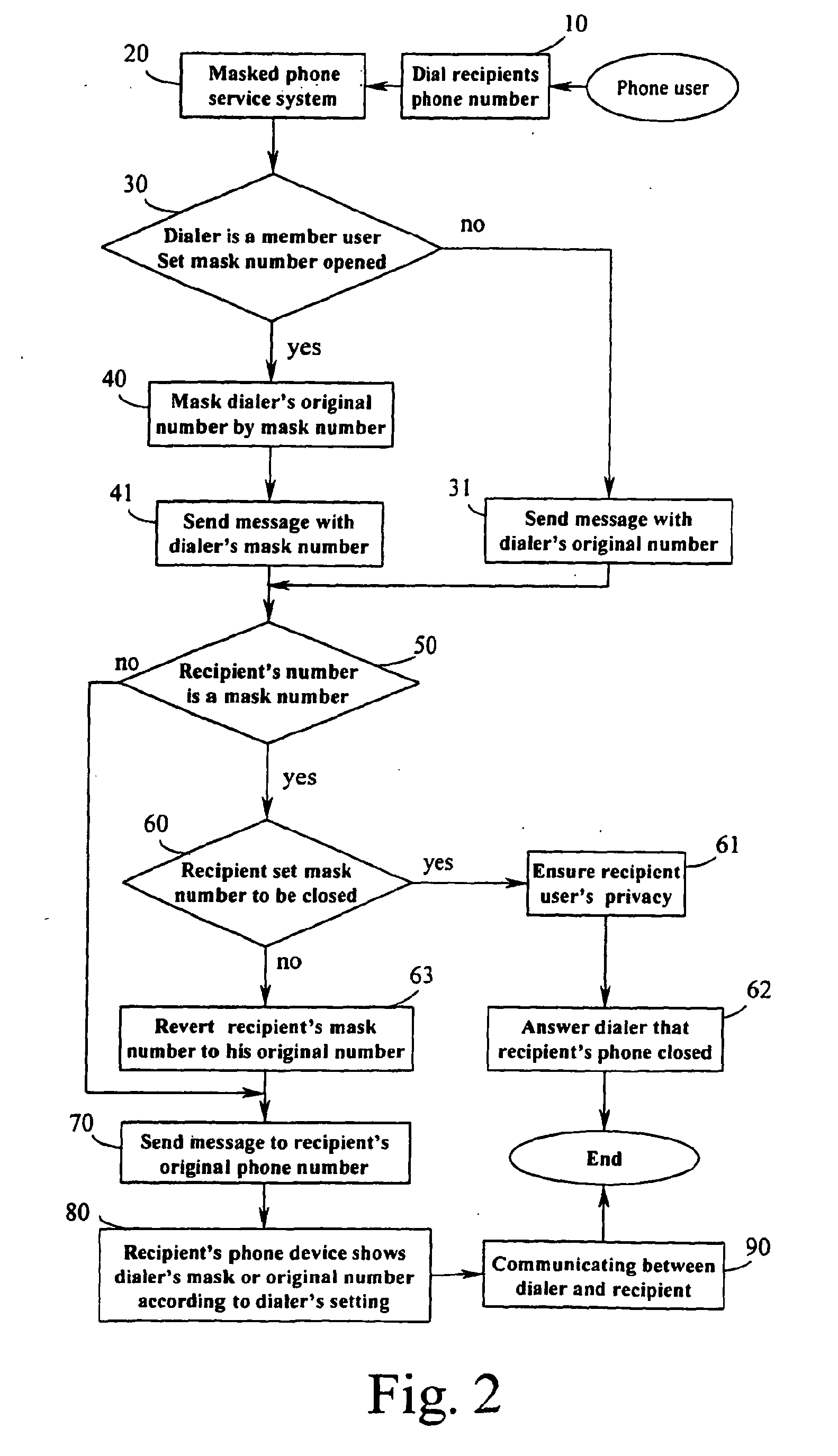 Patent EP1473915B1 - Masked phone service with mask phone number