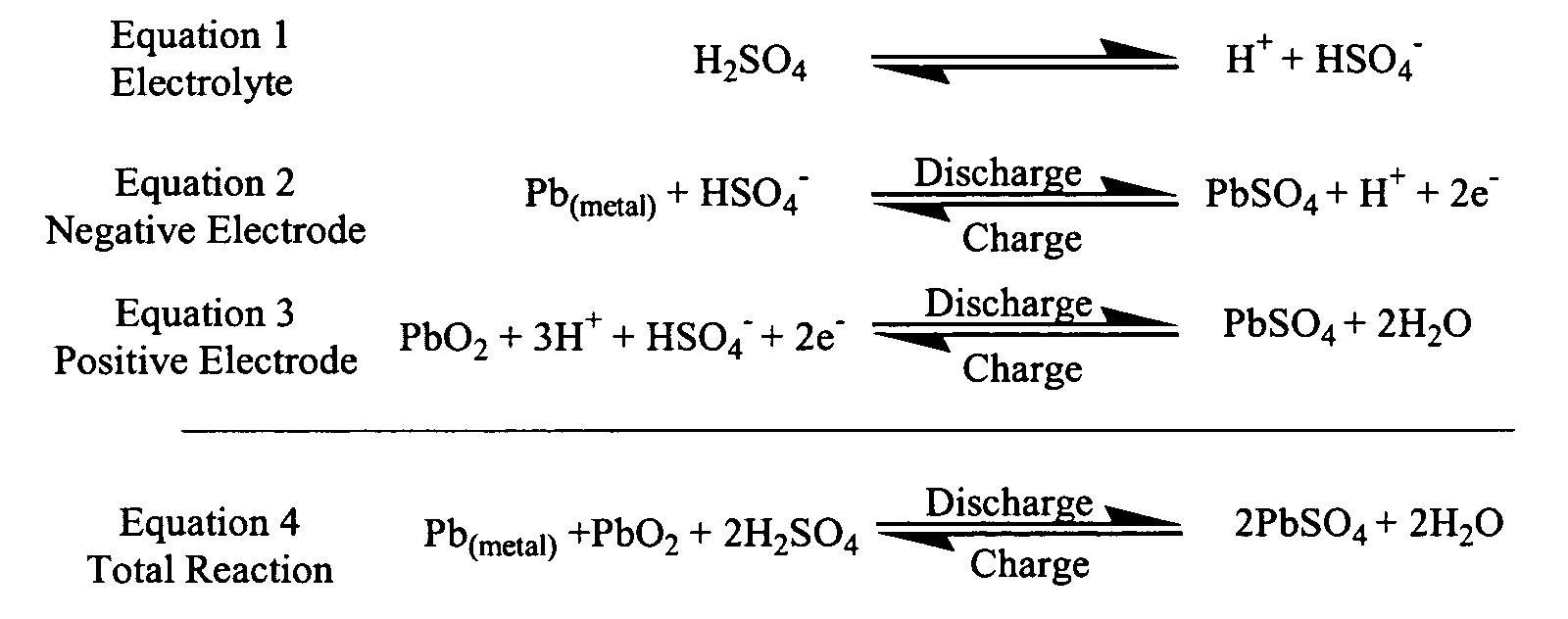 Car Battery Reaction Equation Car Battery Reaction Equation