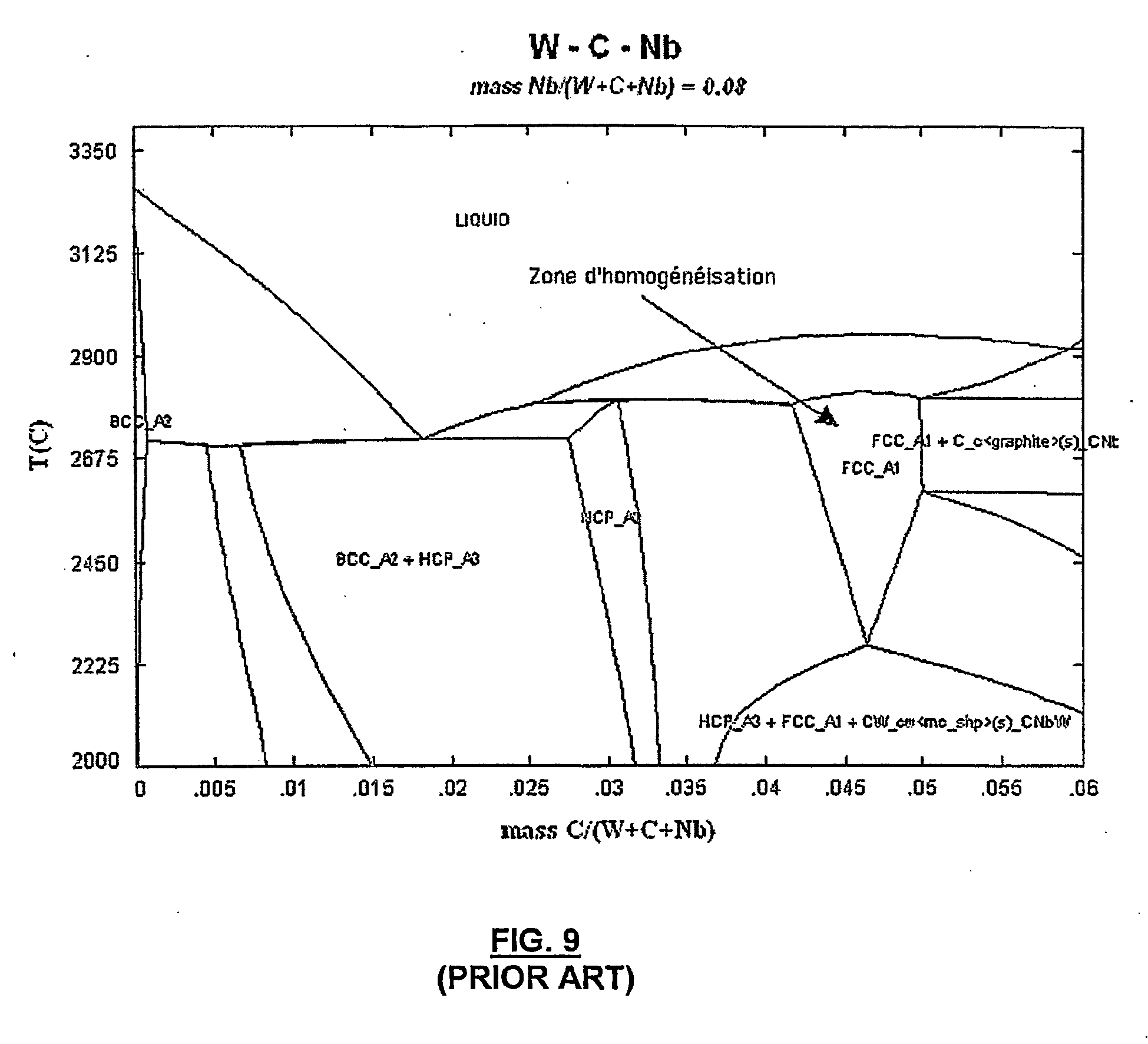 tungsten phase diagram patent ep1606426b1 method for treating tungsten carbide tungsten phase diagram patent ep1606426b1 method for treating tungsten carbide