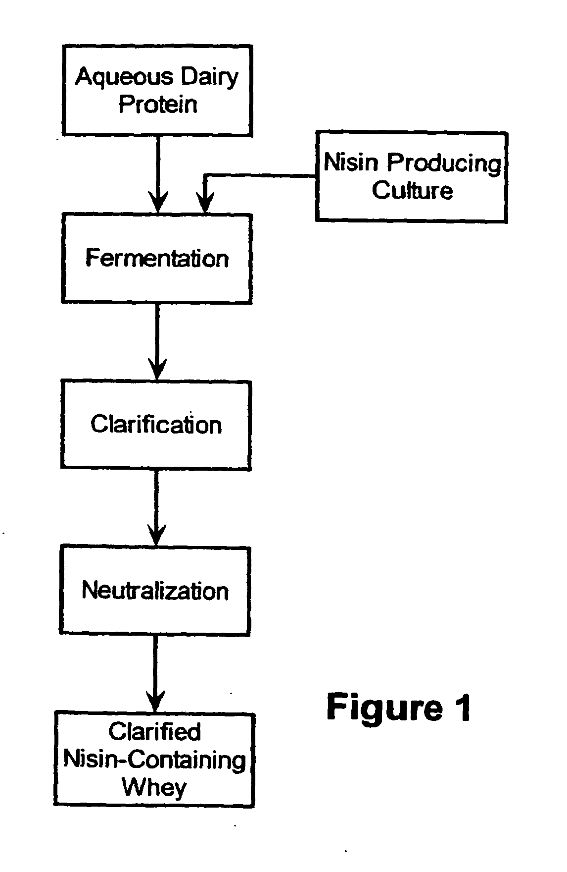 how cheese is made flowchart patent ep1609369b1 stabilization of fresh mozzarella how cheese is made flowchart patent ep1609369b1 stabilization of fresh mozzarella