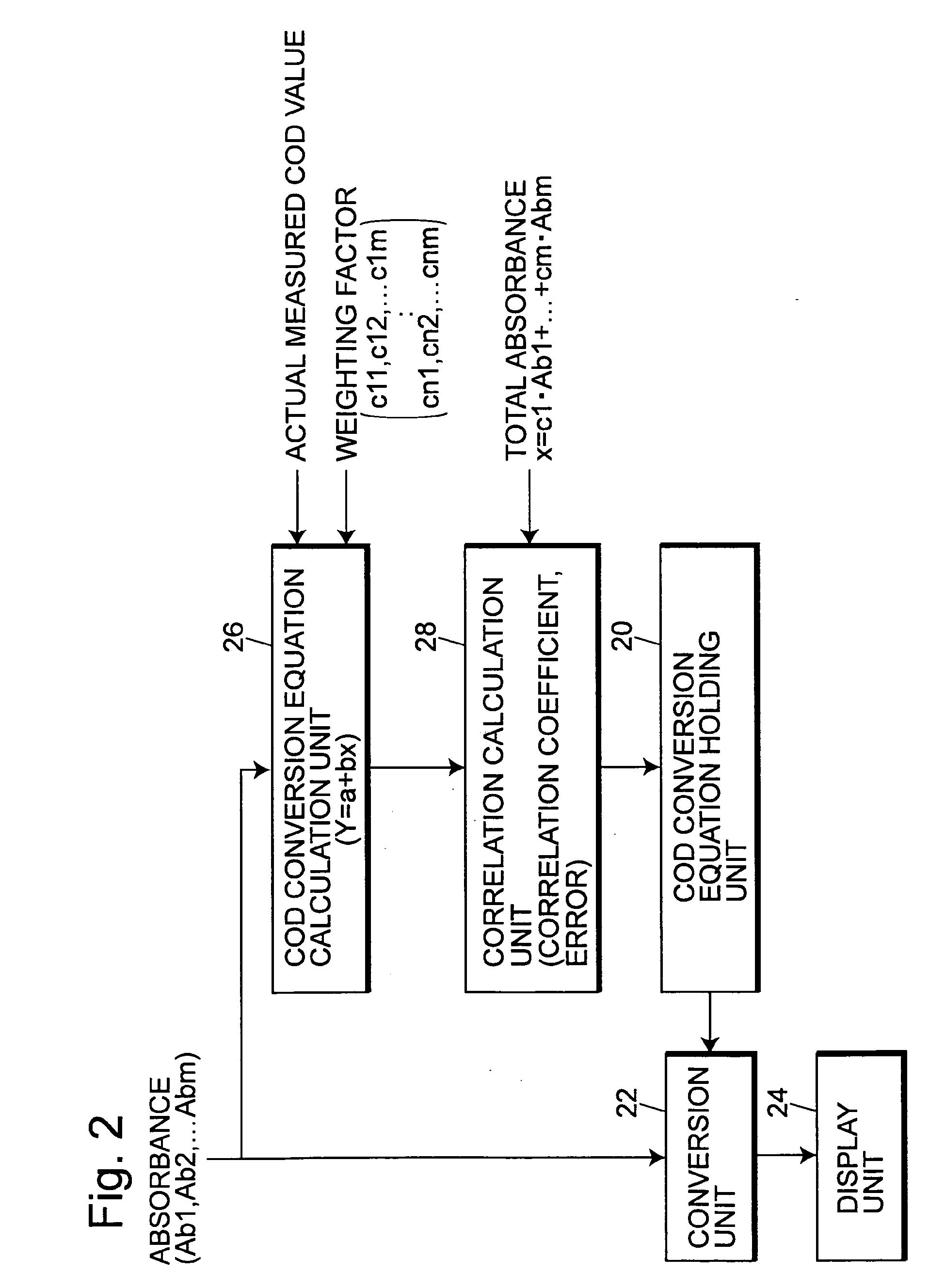 Patente Ep1659392a2 Cod Measuring Method And Device Google Patent Drawing