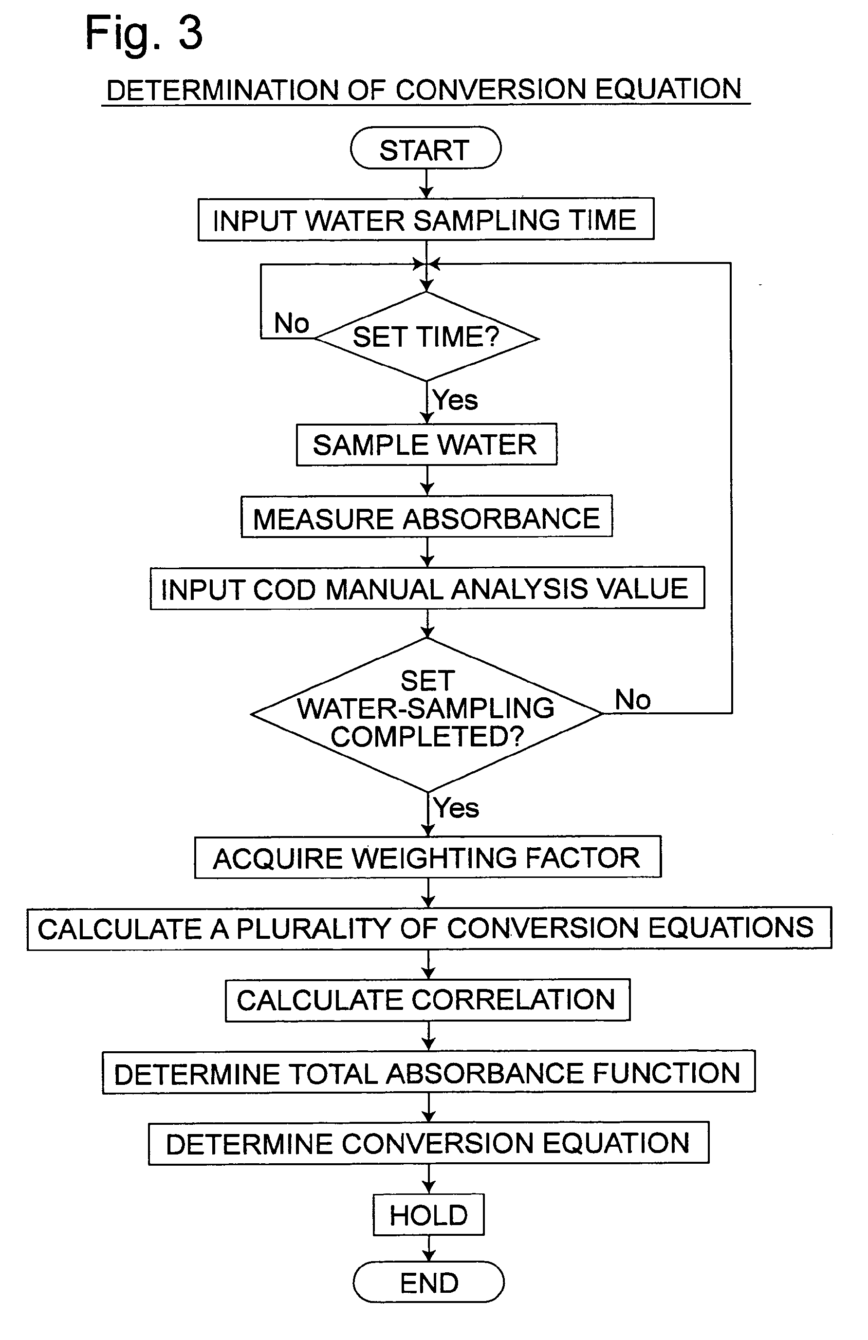 Patente Ep1659392a2 Cod Measuring Method And Device Google Patent Drawing