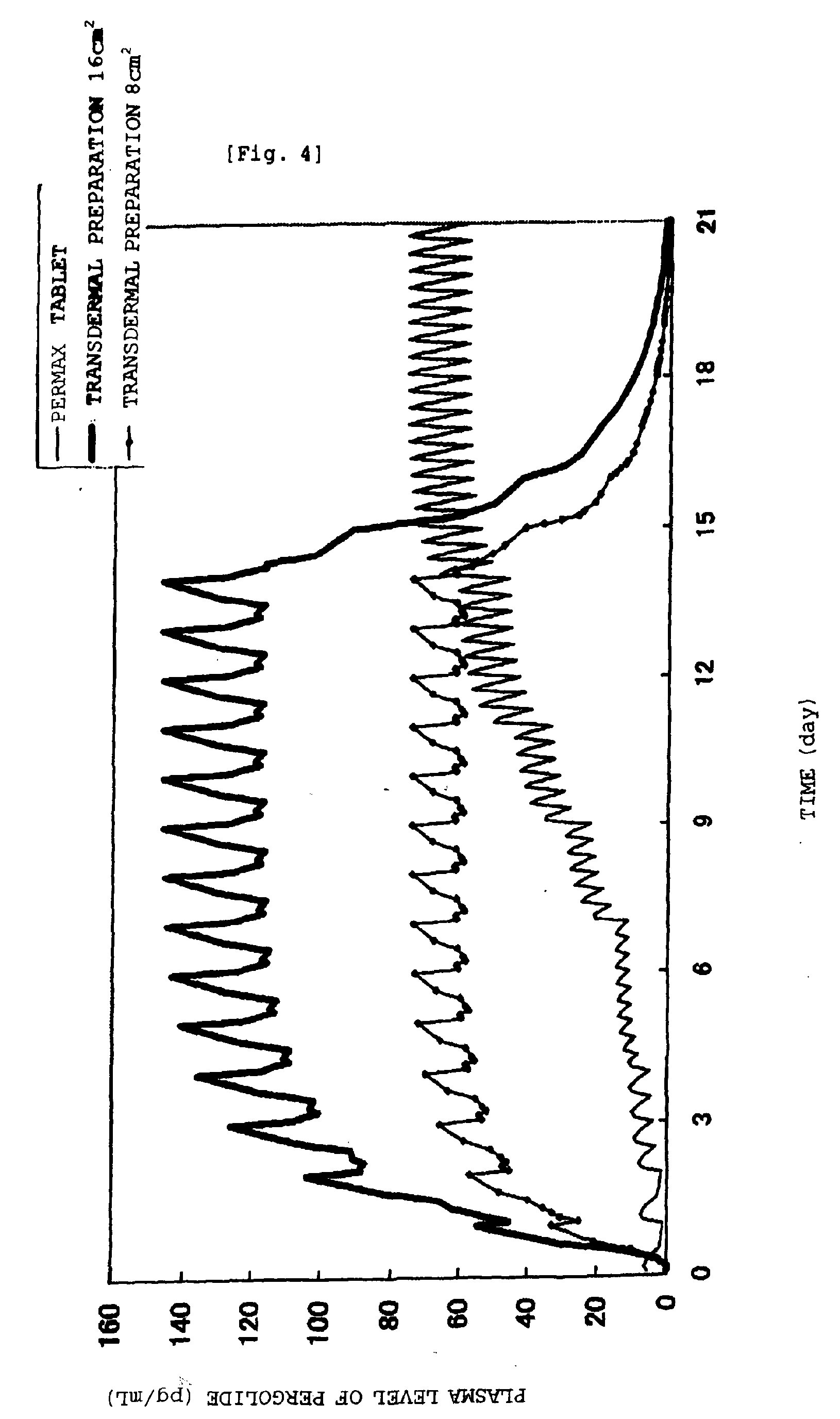 Patent EP1679075A1 - Transdermal preparations and method Patent EP1679075A1 - Transdermal preparations and method