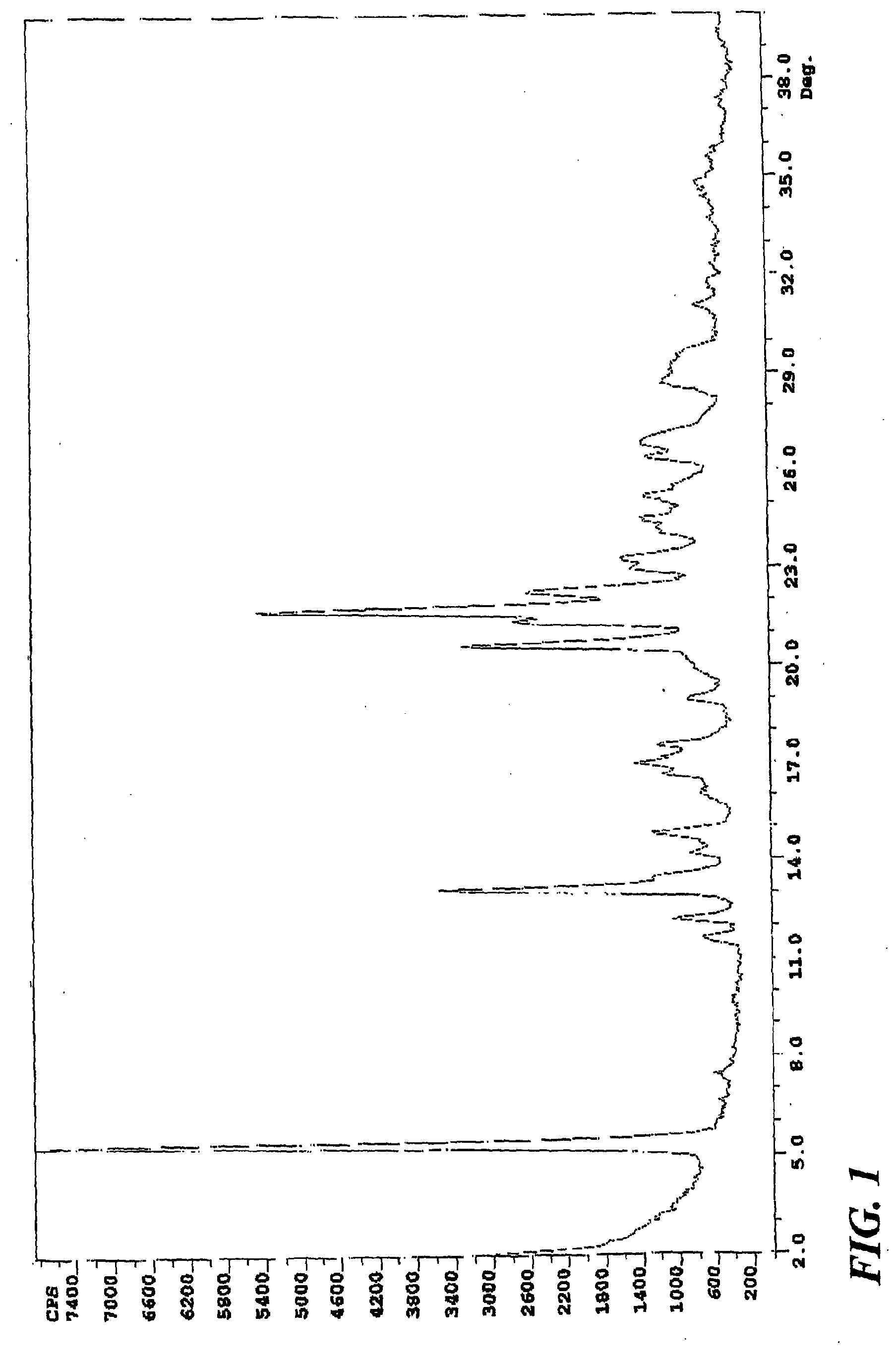 Pantoprazole Sodium Sesquihydrate