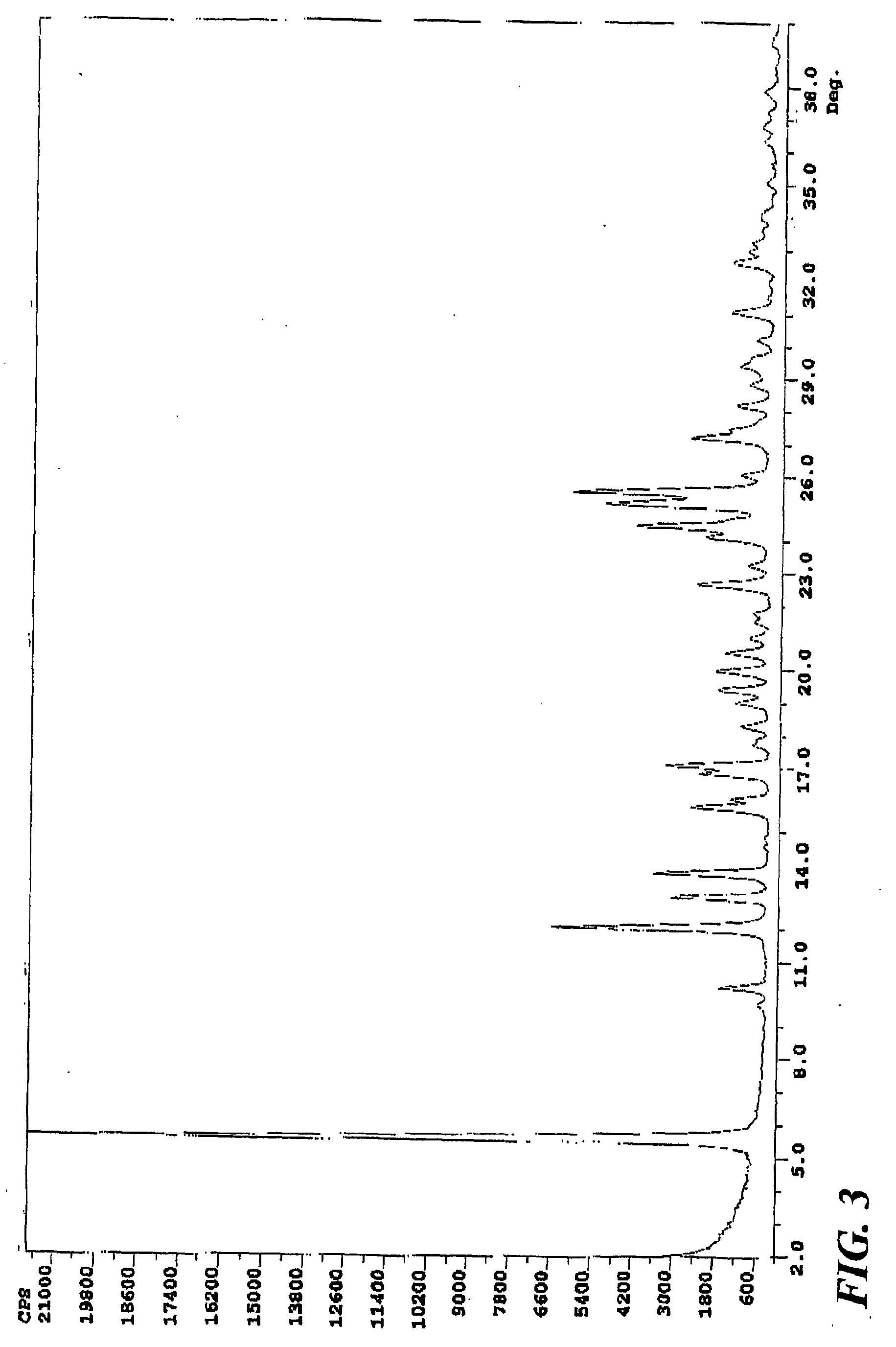 Pantoprazole Sodium Sesquihydrate