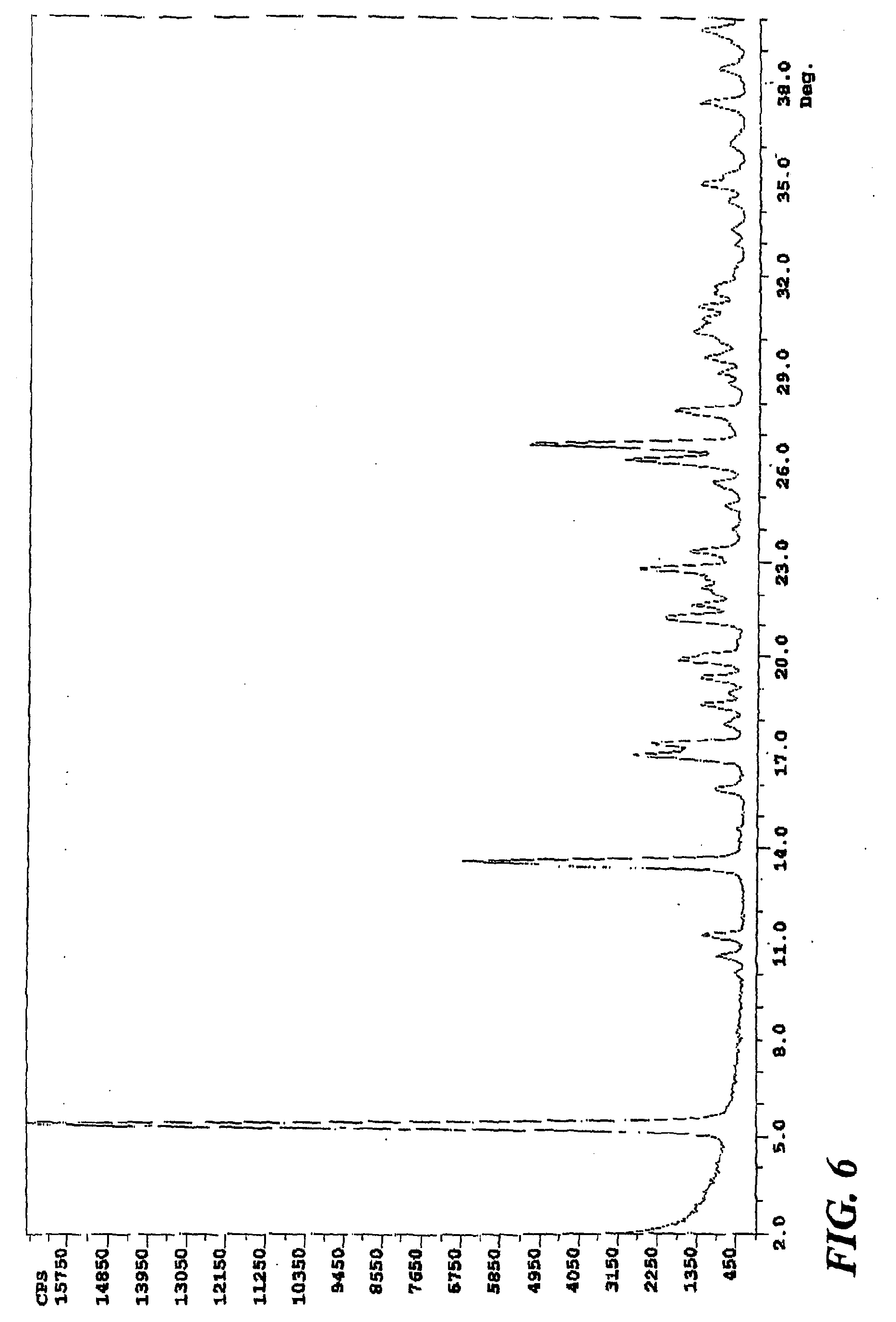 Pantoprazole Sodium Sesquihydrate