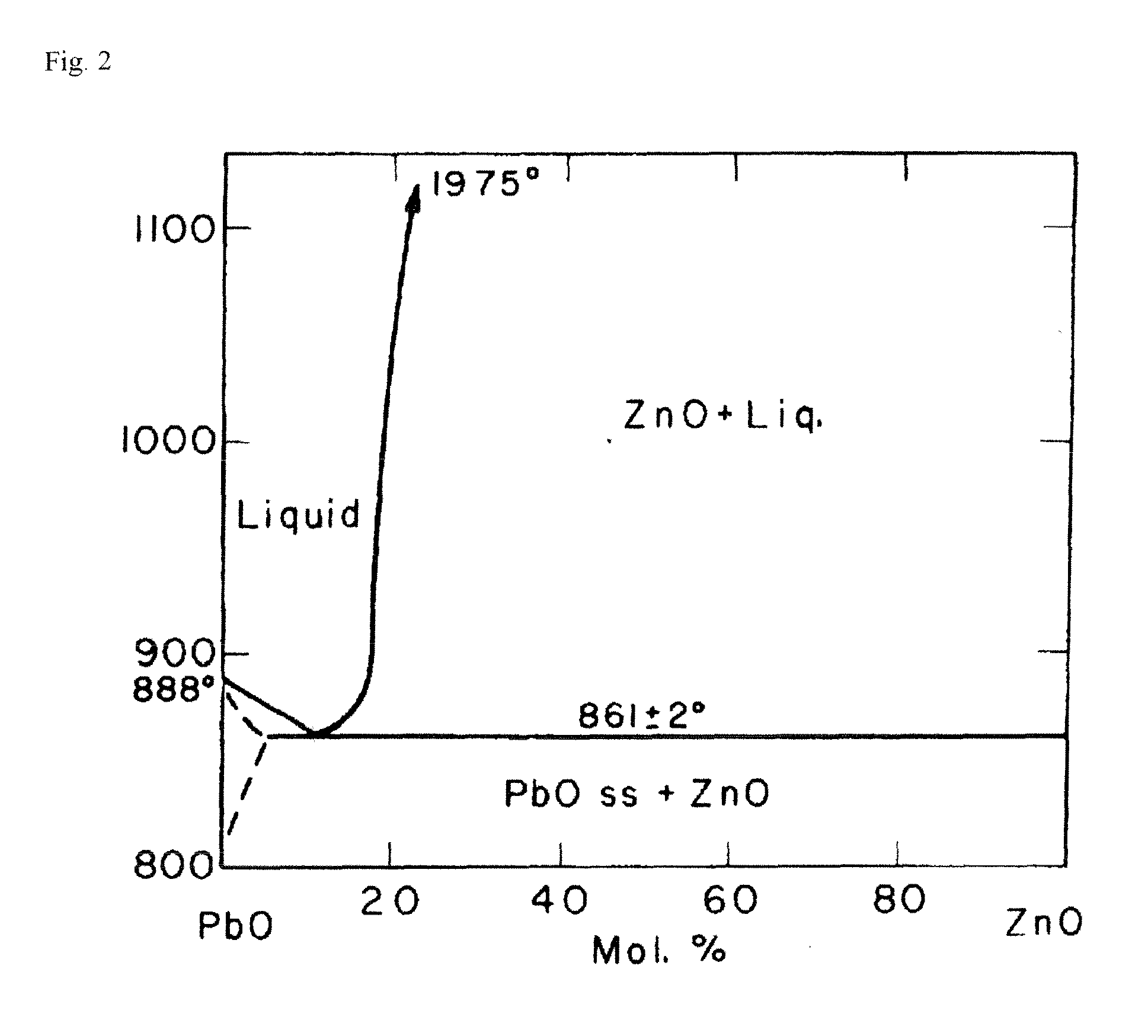 zno phase diagram phase diagram zinc oxide choice image how to guide and zno phase diagram phase diagram zinc oxide choice image how to guide and