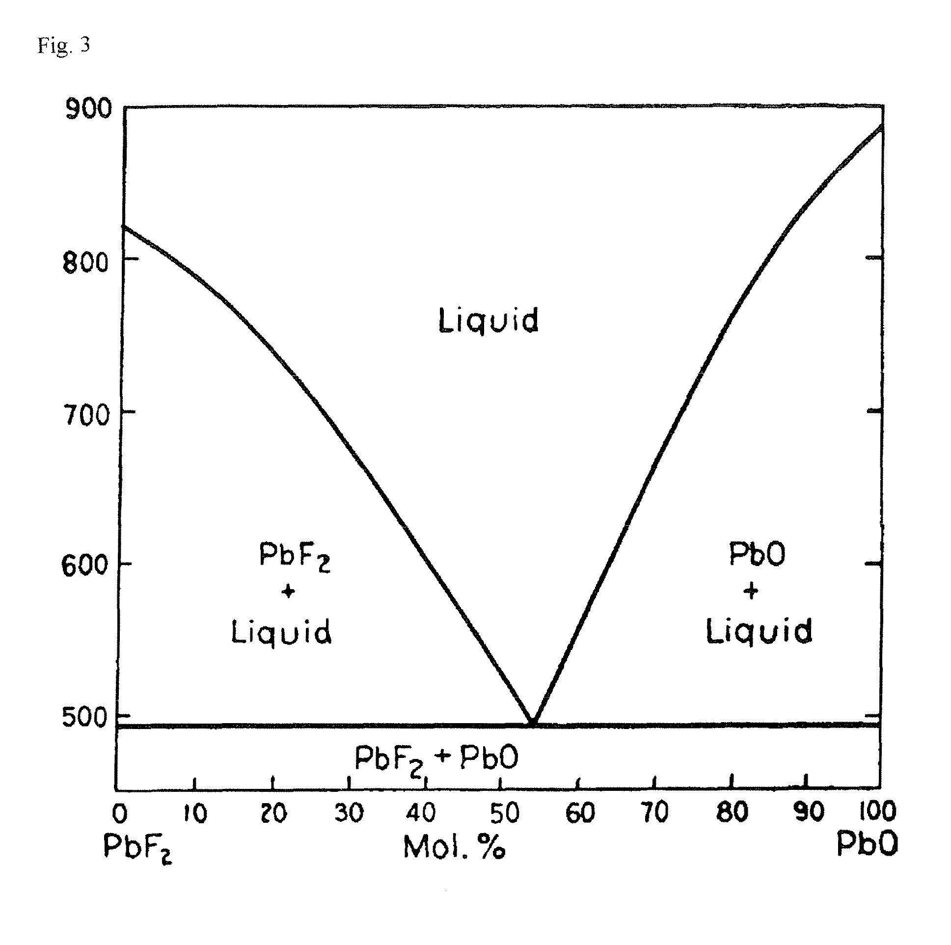 zno phase diagram patent ep1997941a1 process for producing zno single zno phase diagram patent ep1997941a1 process for producing zno single