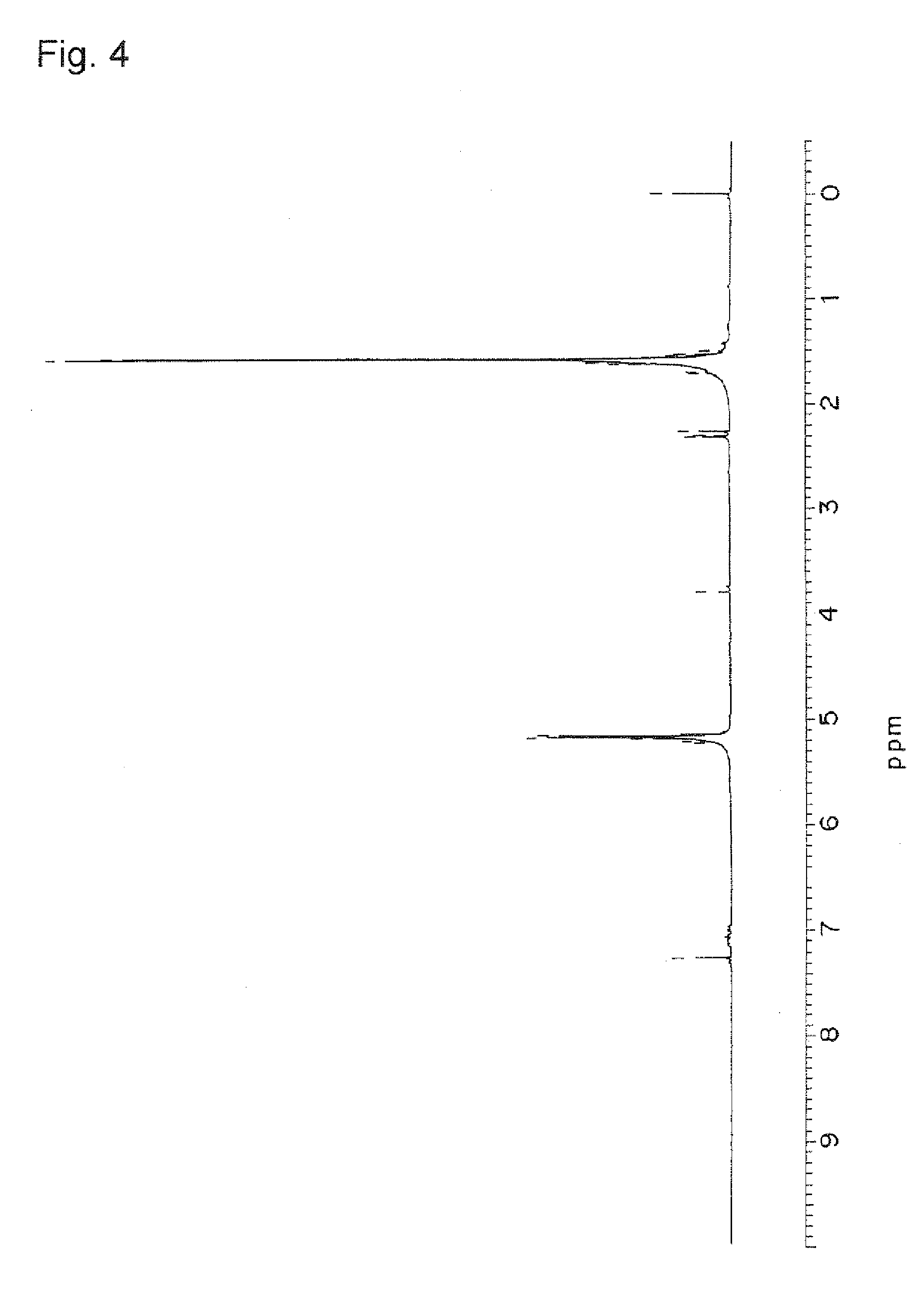 synthesise polylactic acid synthesise polylactic acid
