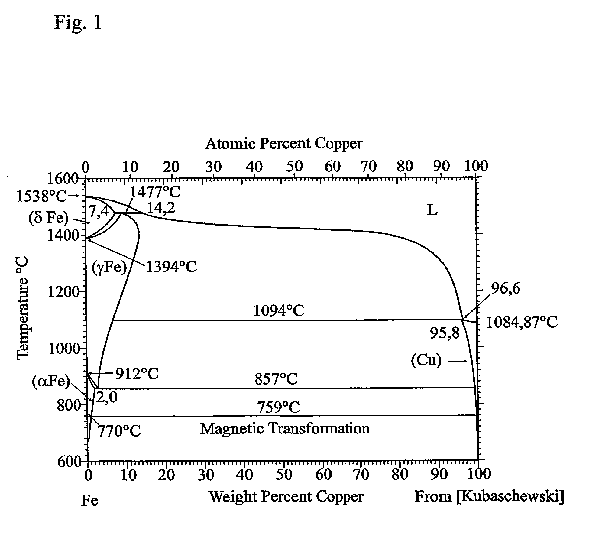 iron copper phase diagram iron copper phase diagram iron atom elsavadorla iron copper phase diagram iron copper phase diagram iron atom elsavadorla