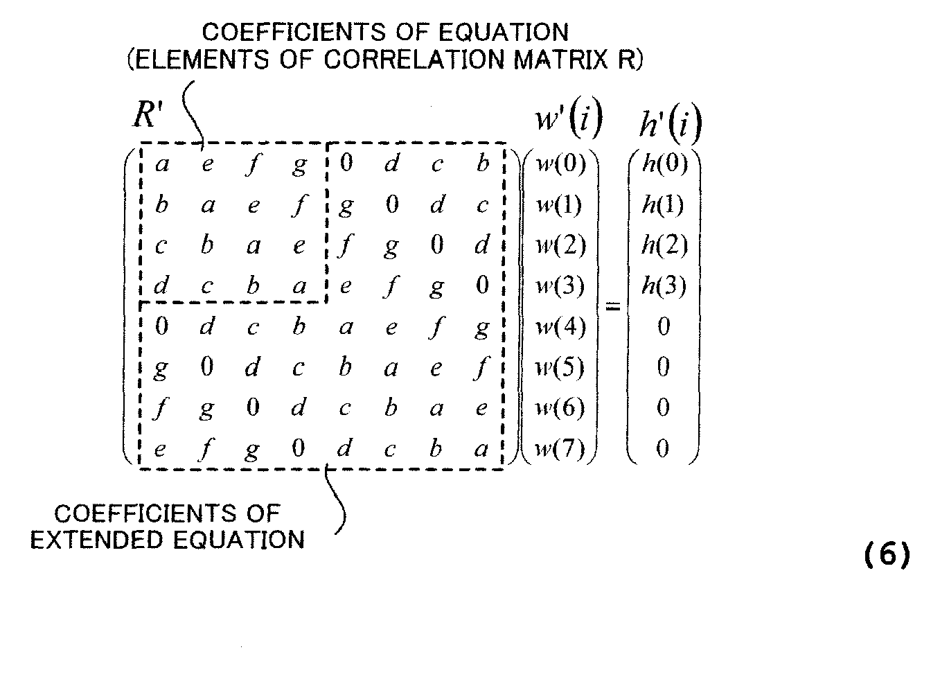 Equation For Correlation R Talkchannels Patente Ep2096814a2 Calculation Of Equalizer Weights Google