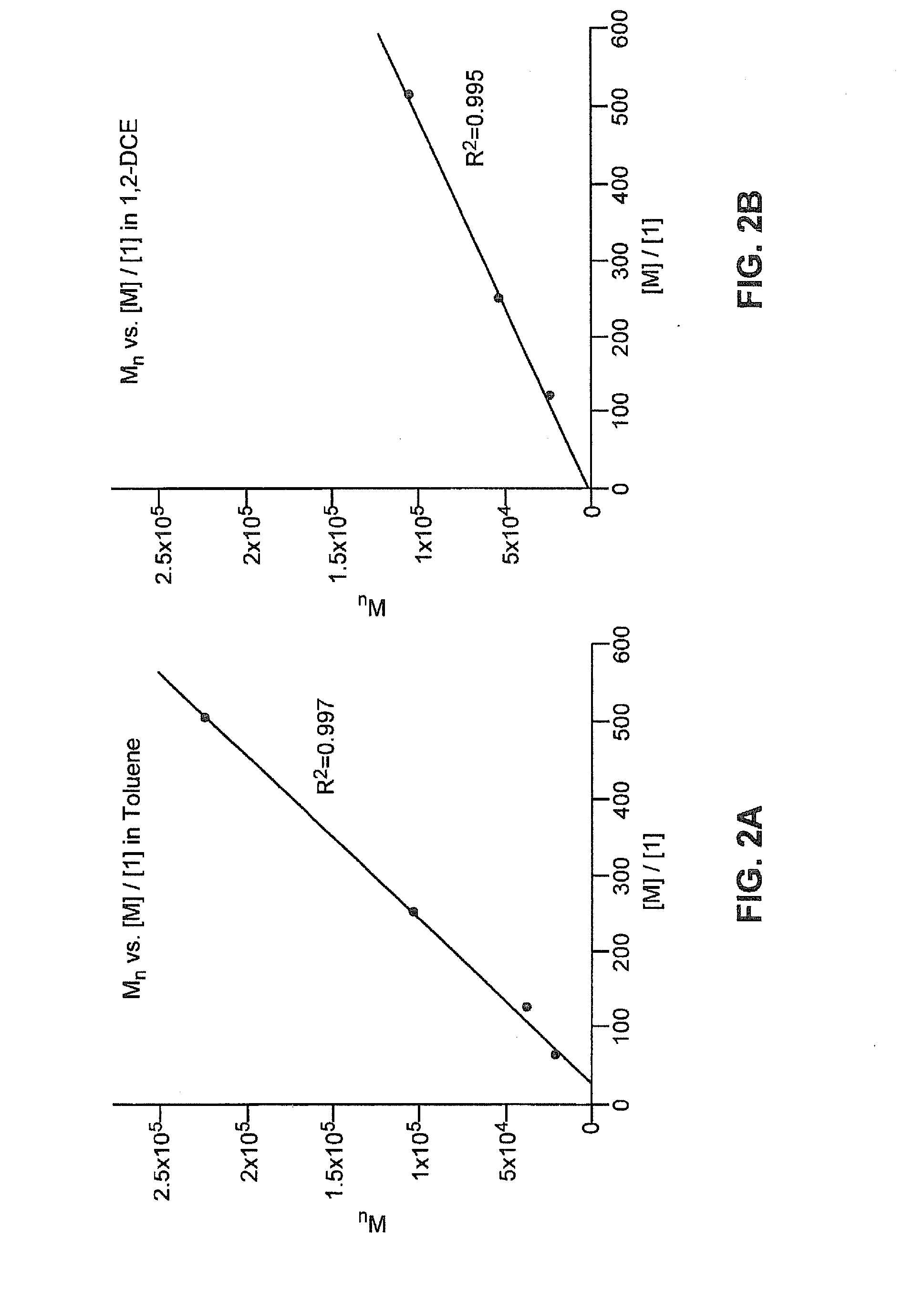 ring opening metathesis polymerization catalysts ring opening metathesis polymerization catalysts