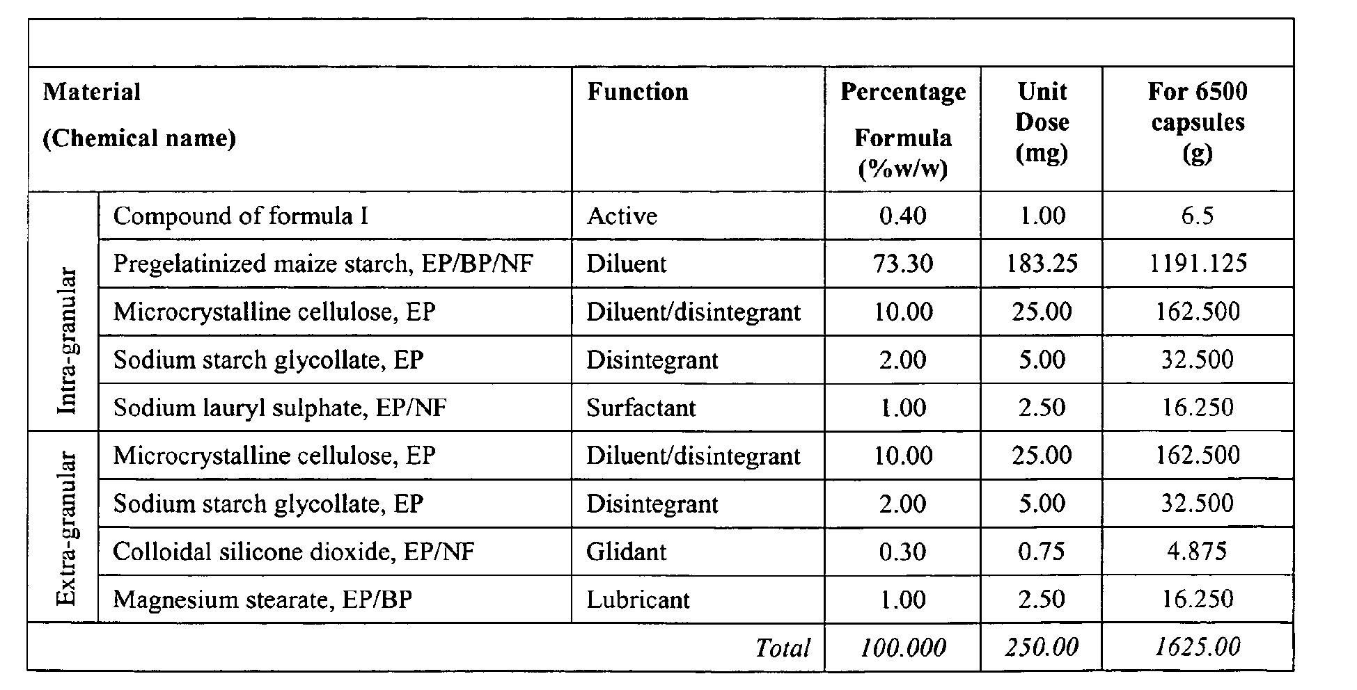 Levitra dosage sizes