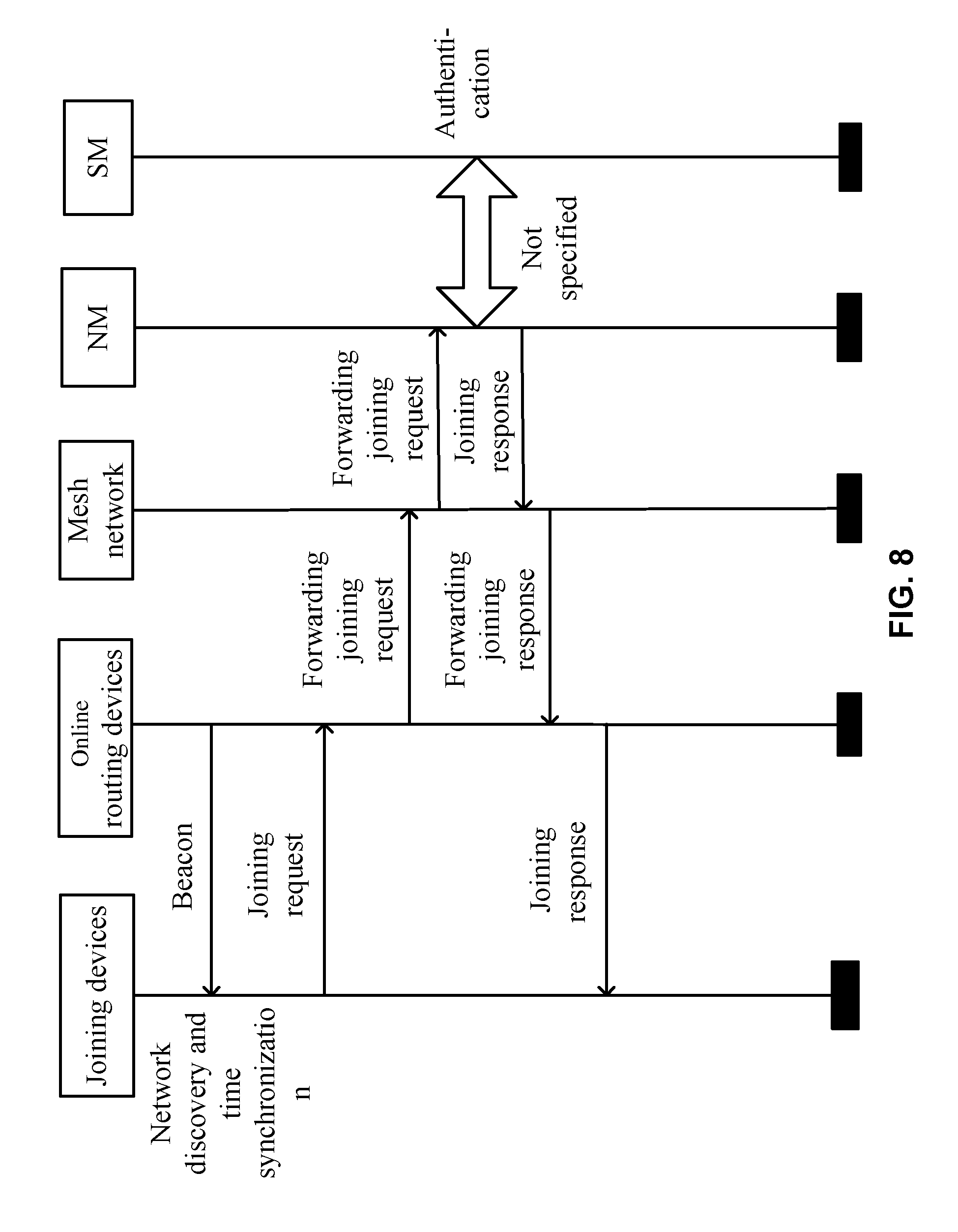 star response method