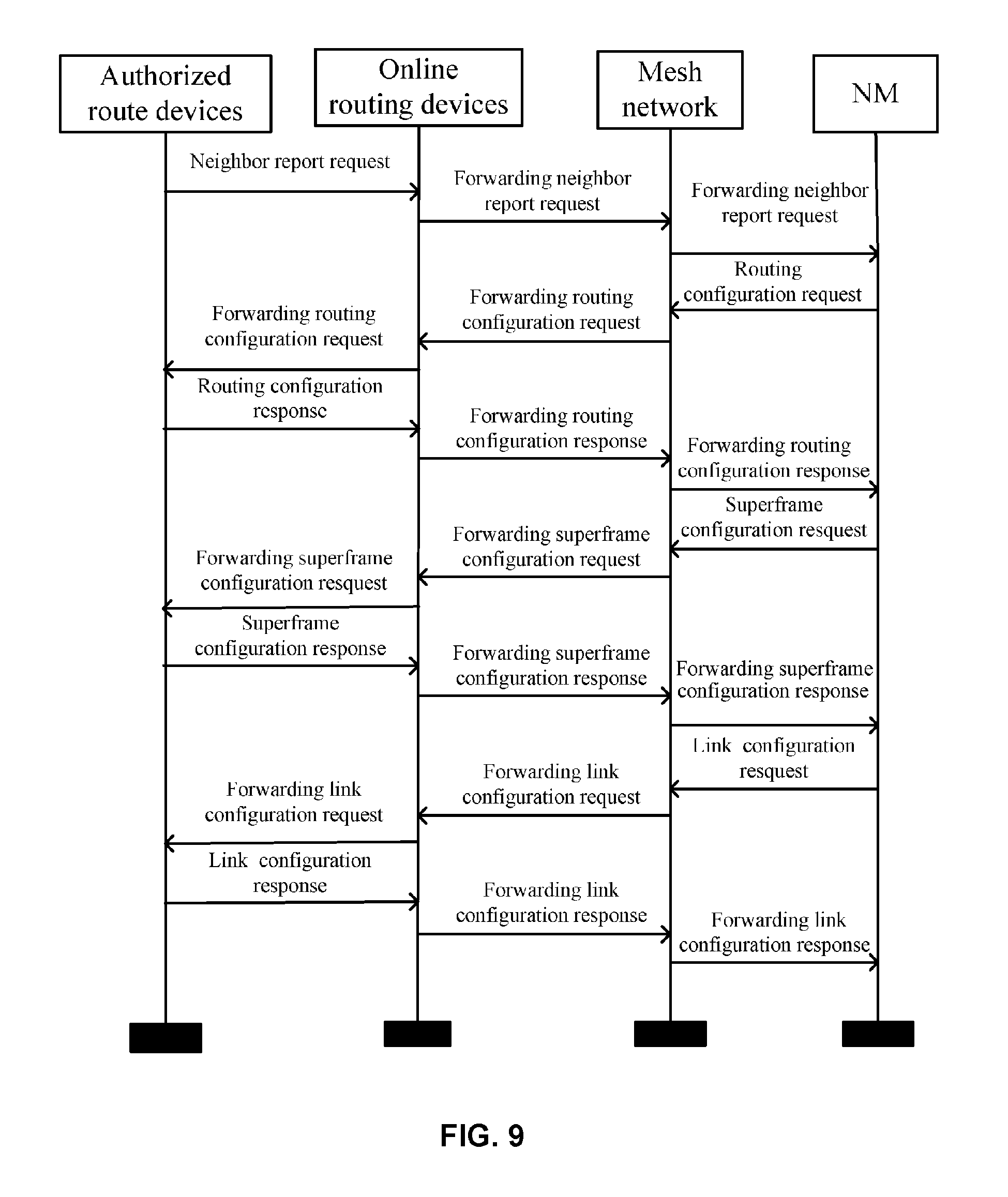 star response method