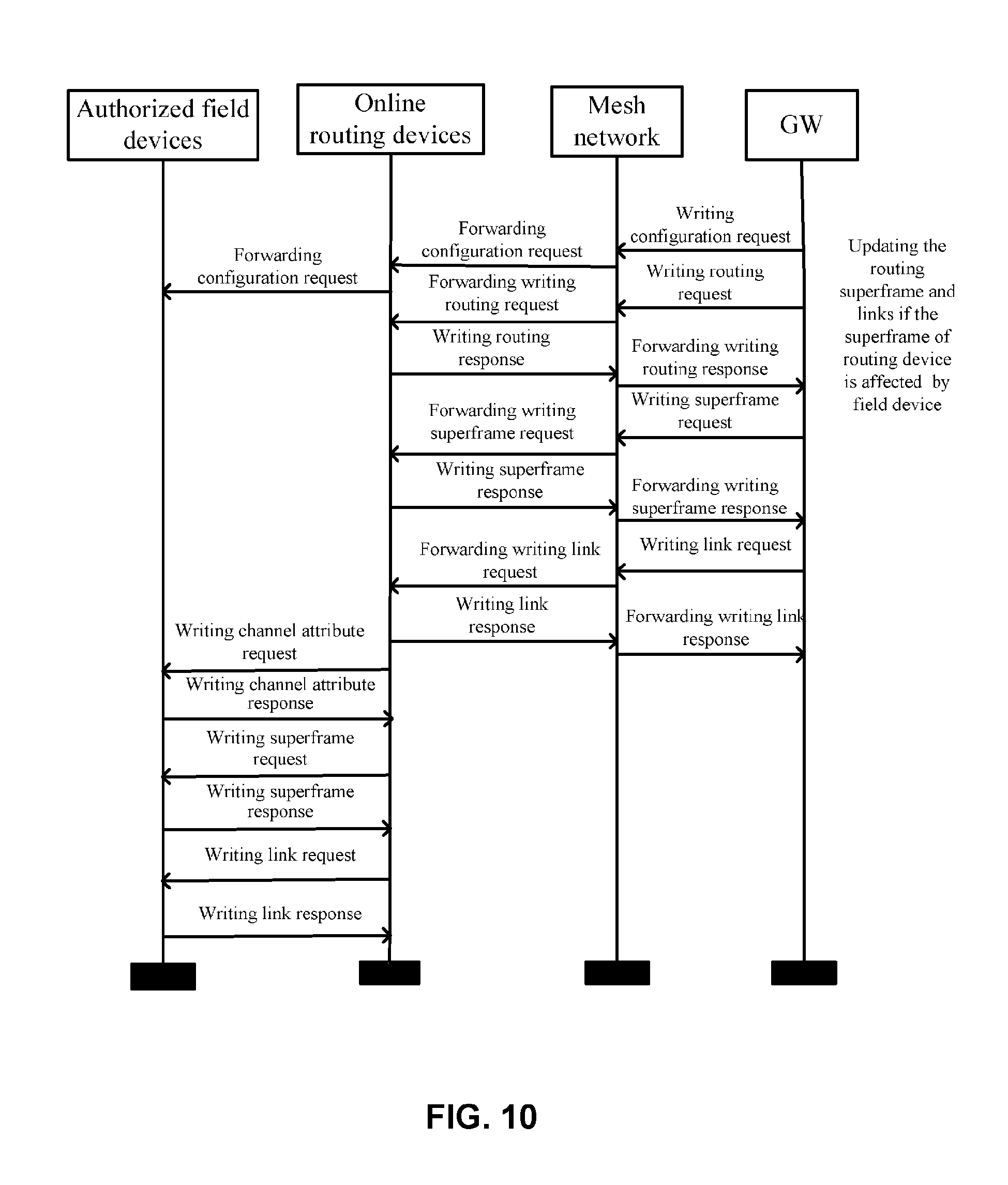 star response method