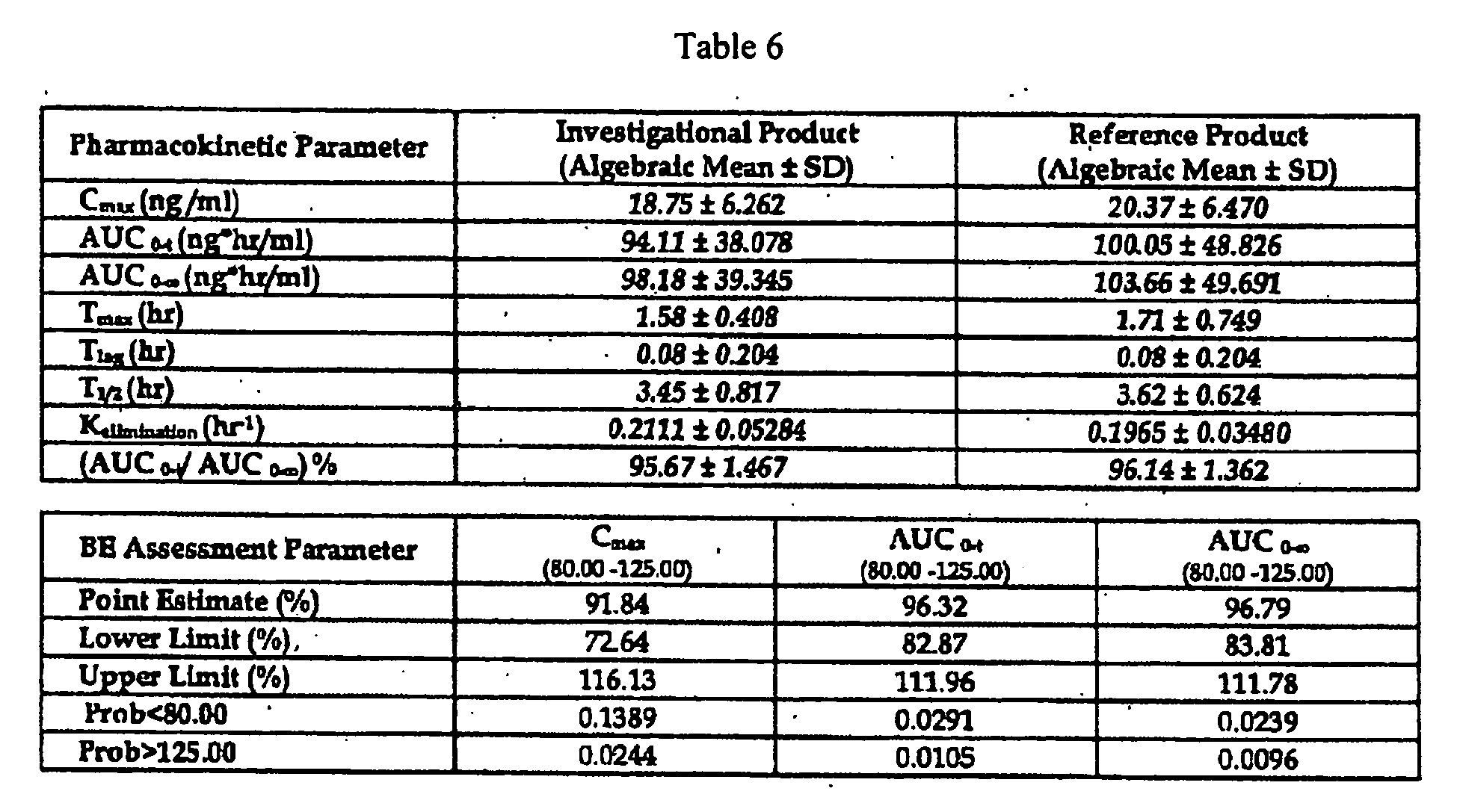 Donepezil Hcl In Subjects