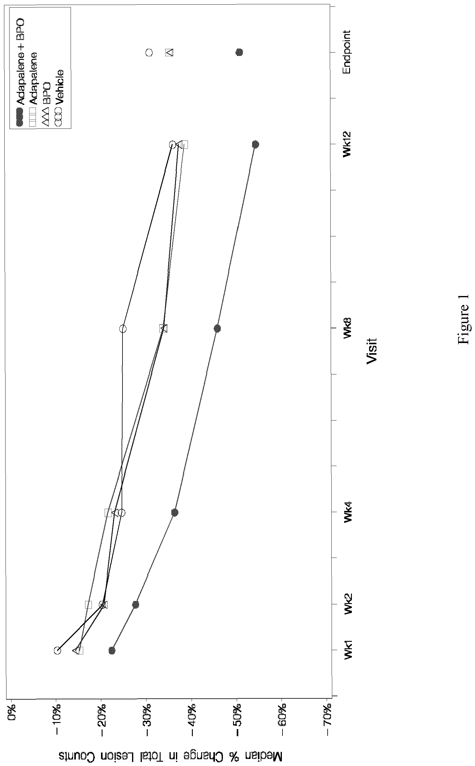 Patent EP2450035A1 - Combination of adapalene and benzoyl Patent EP2450035A1 - Combination of adapalene and benzoyl