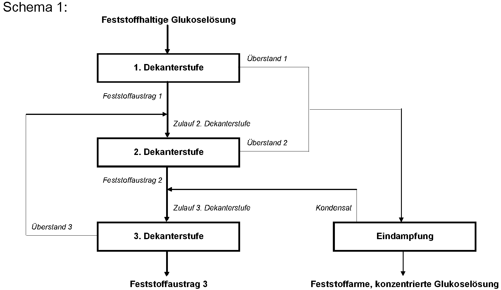 schema betrug schema betrug