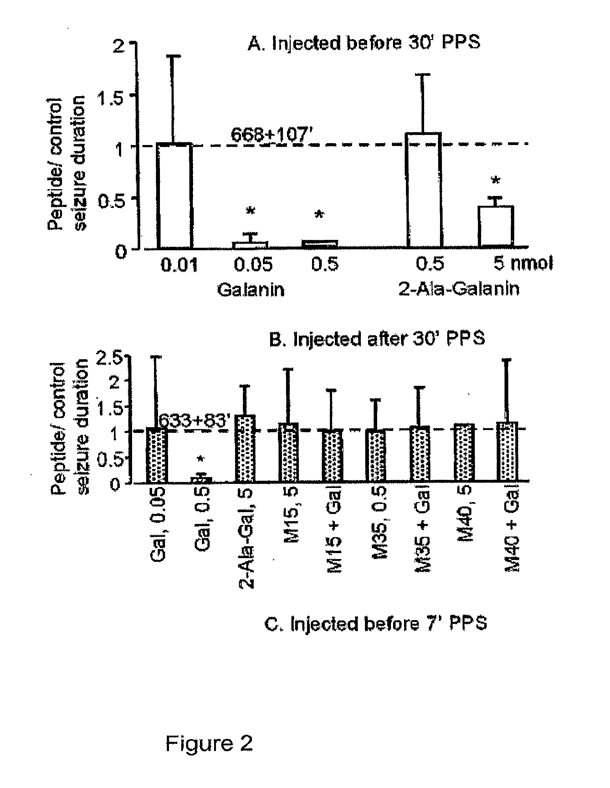 Delta-Sleep-Inducing Peptide - Oscillopsia Delta-Sleep-Inducing Peptide - Oscillopsia
