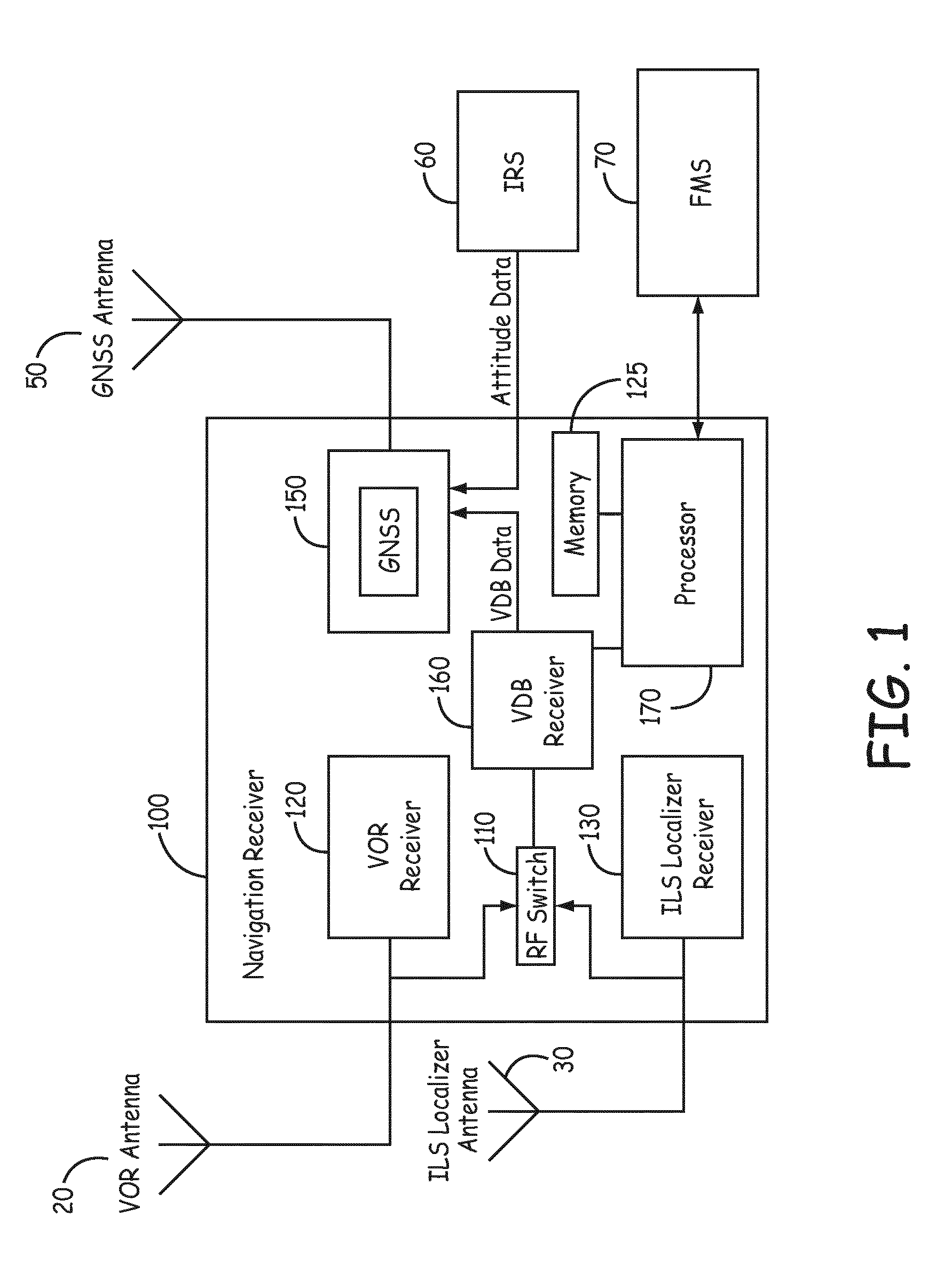 gps landing sysytem refernce antenna Phase effects analysis of patch antenna crpas based on the global positioning system dr enge has reference antenna and the touchdown point due to the. gps landing sysytem refernce antenna Phase effects analysis of patch antenna crpas based on the global positioning system dr enge has reference antenna and the touchdown point due to the.