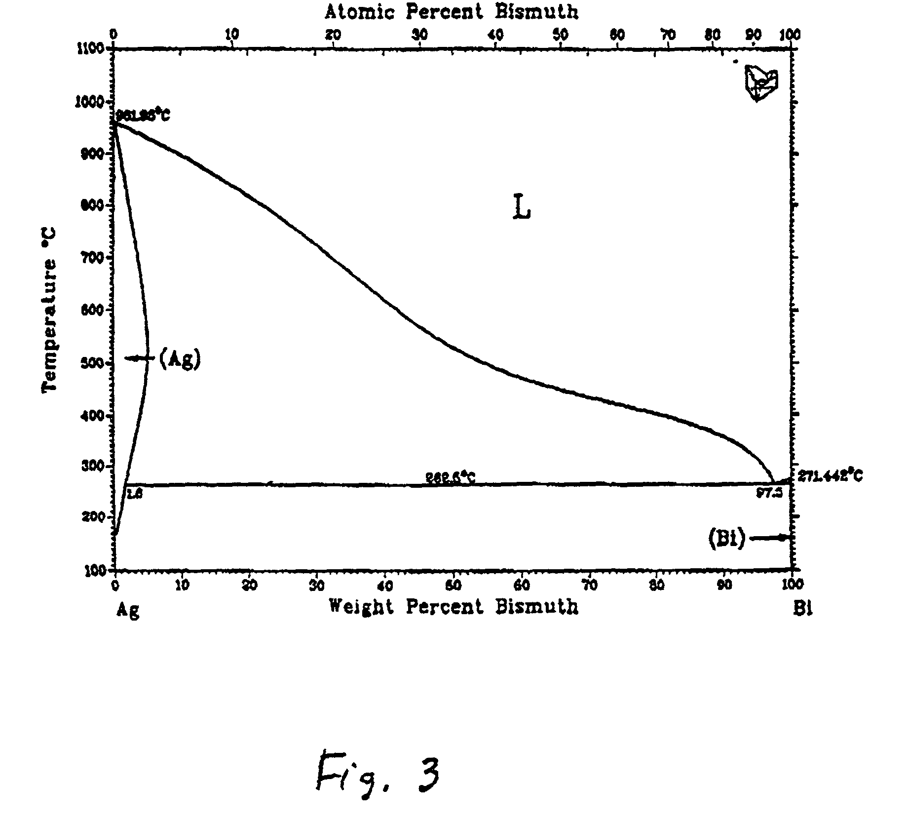 lead silver system phase diagram patent us20010002982 lead free high tin ternary solder lead silver system phase diagram patent us20010002982 lead free high tin ternary solder