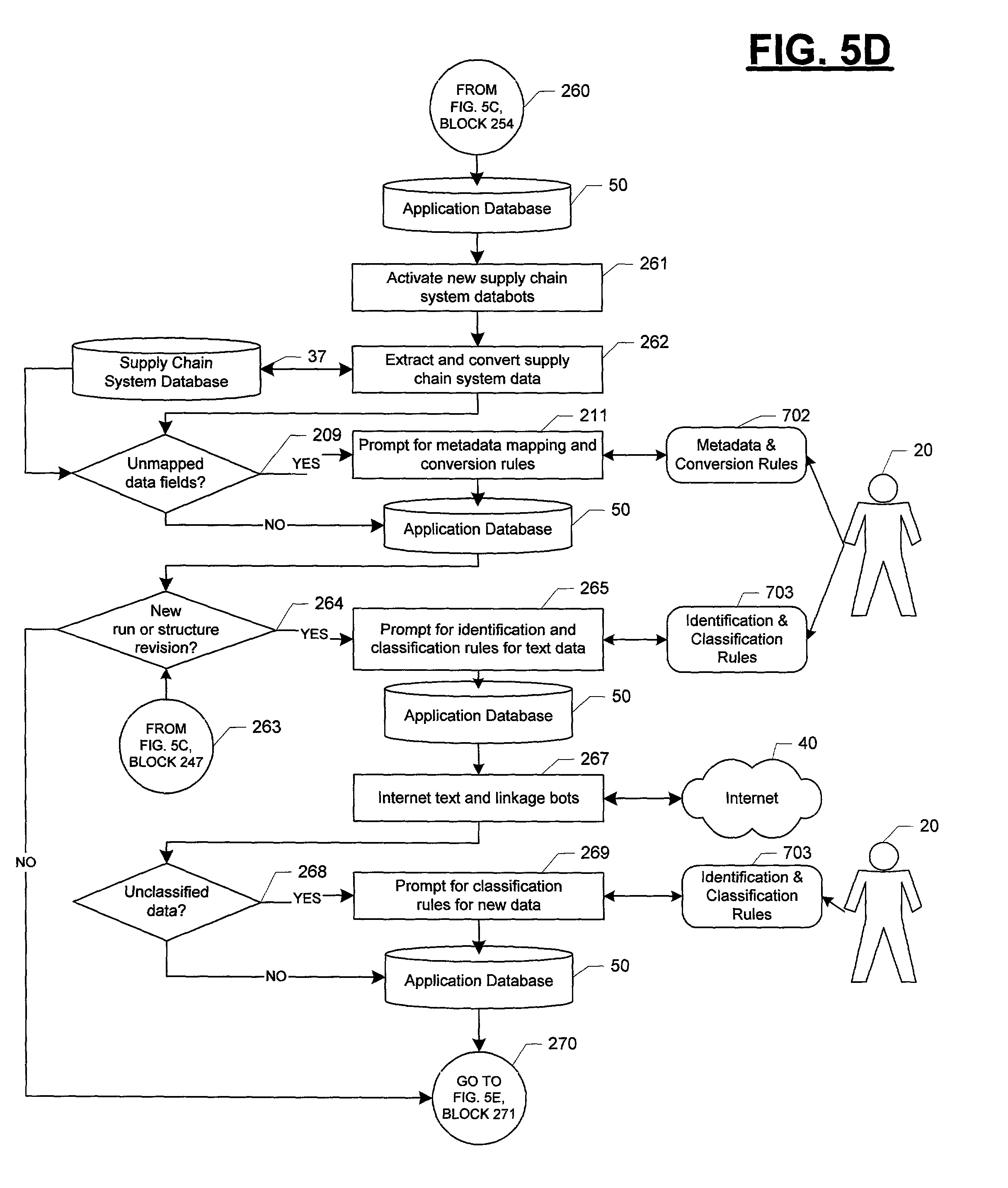 Stock options method