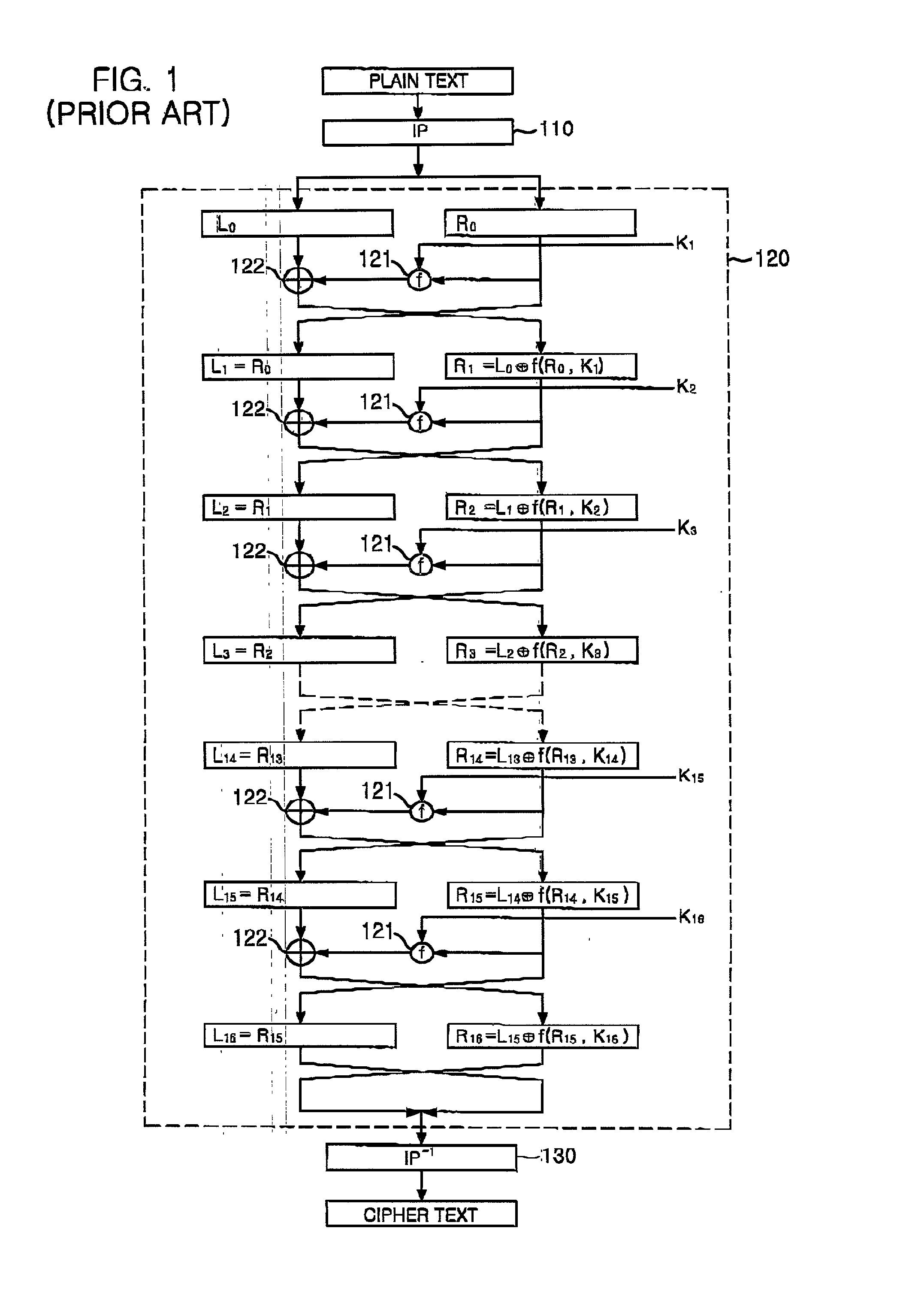 data encryption standard