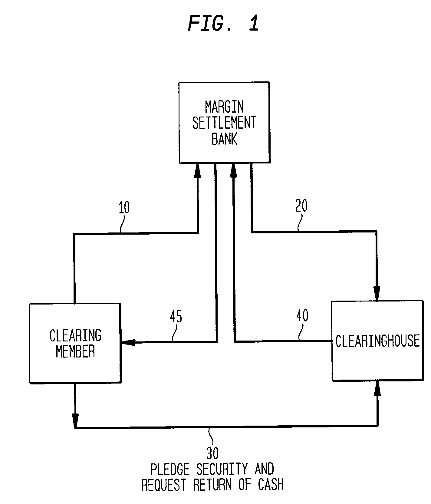 Exchange traded options variation margin