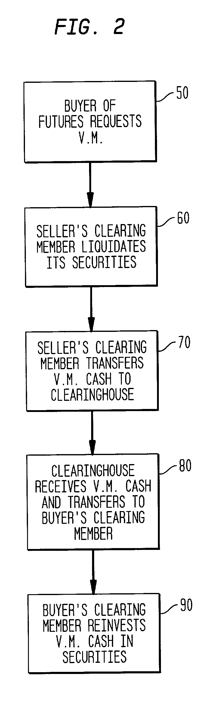 Exchange traded options margin requirements