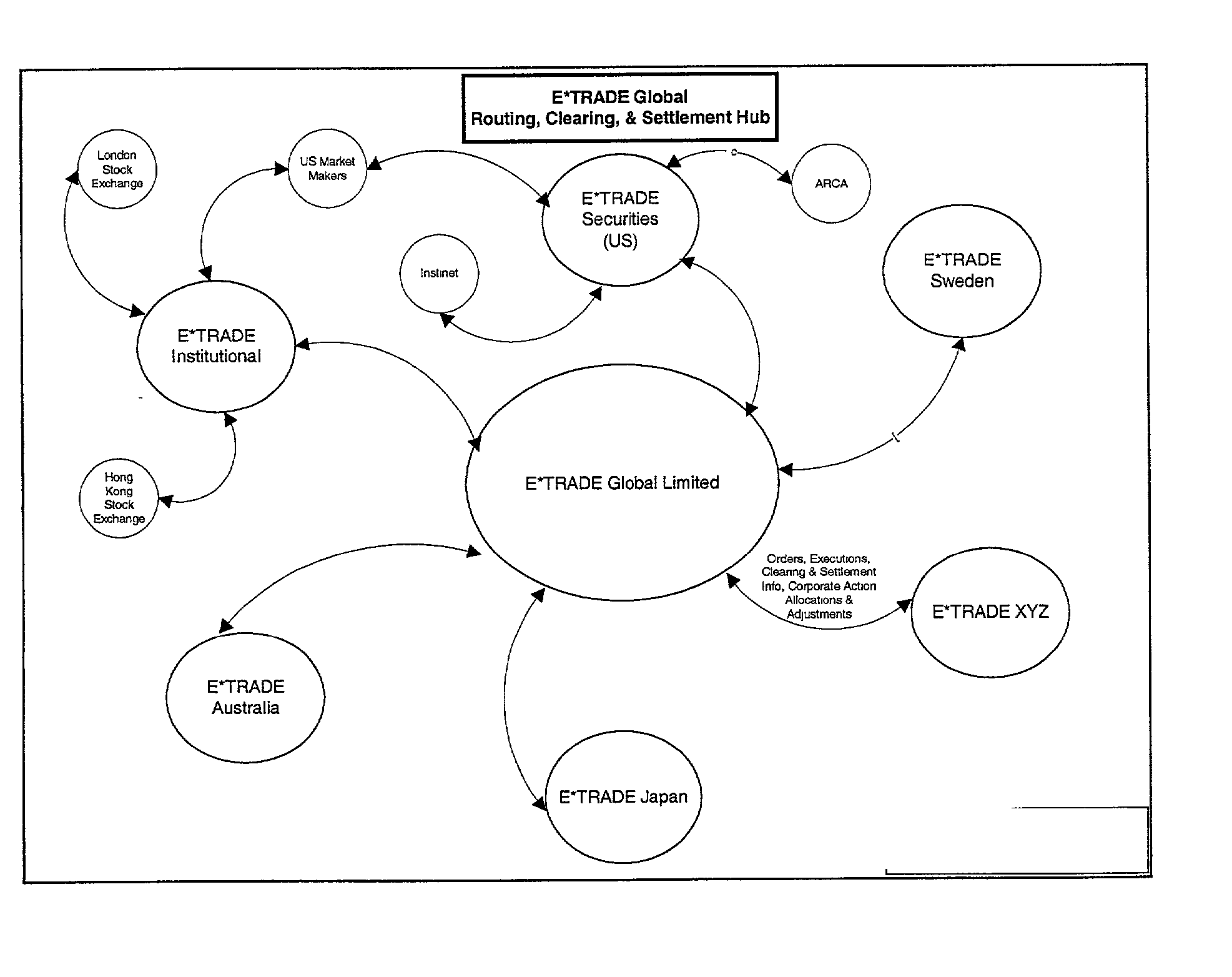 Foreign trading system abstract