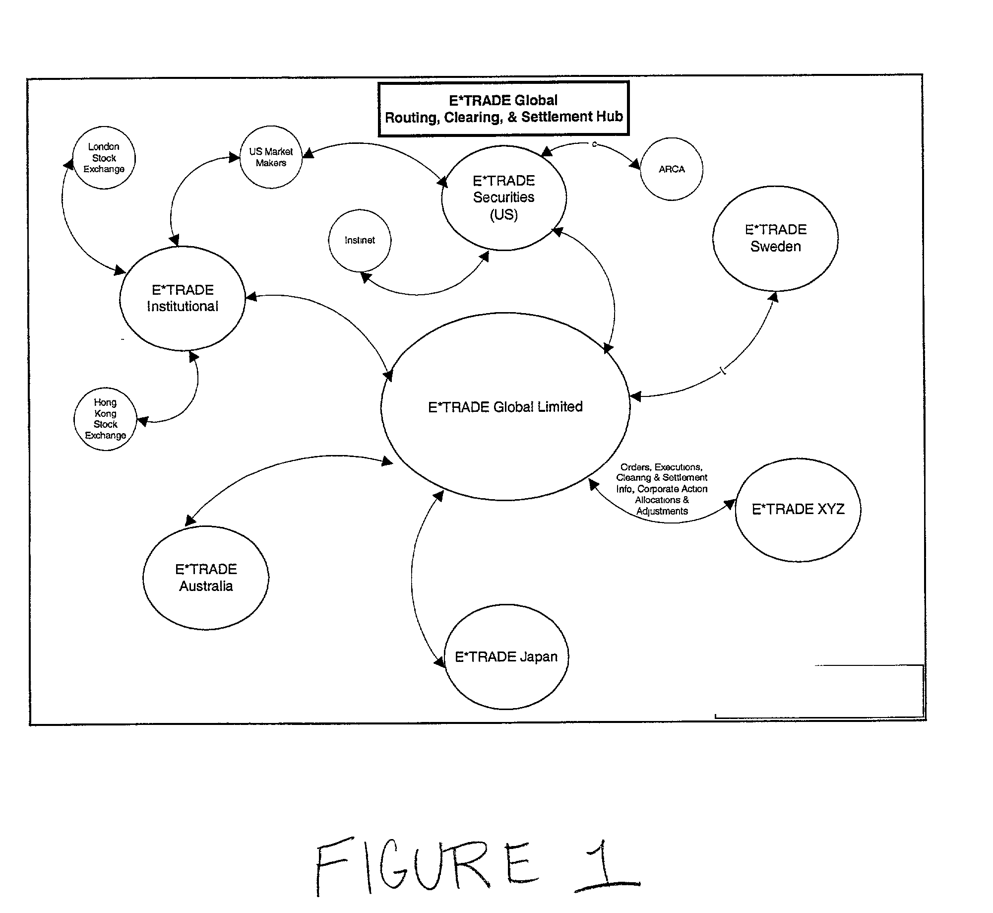 Foreign trading system google groups