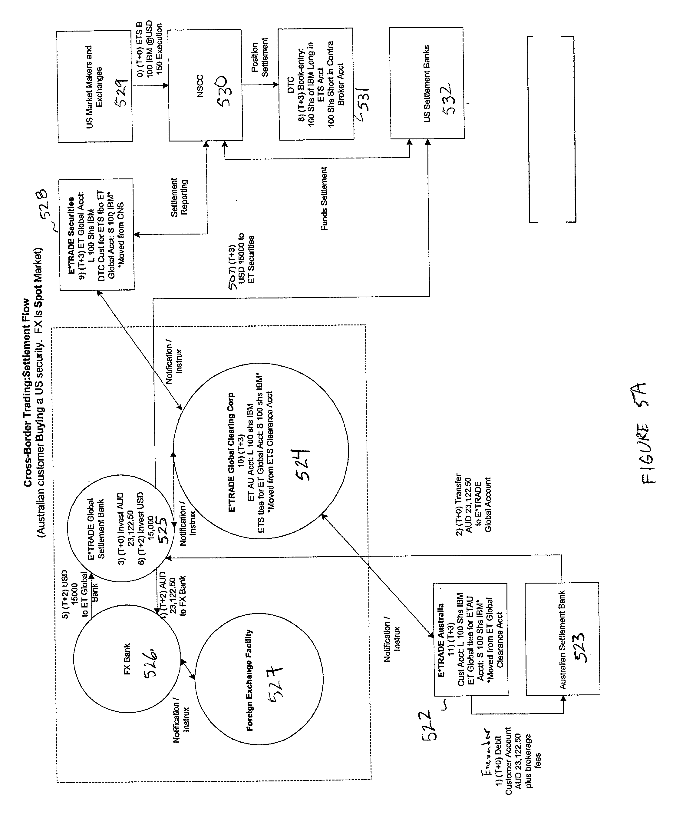 Foreign trading system google groups