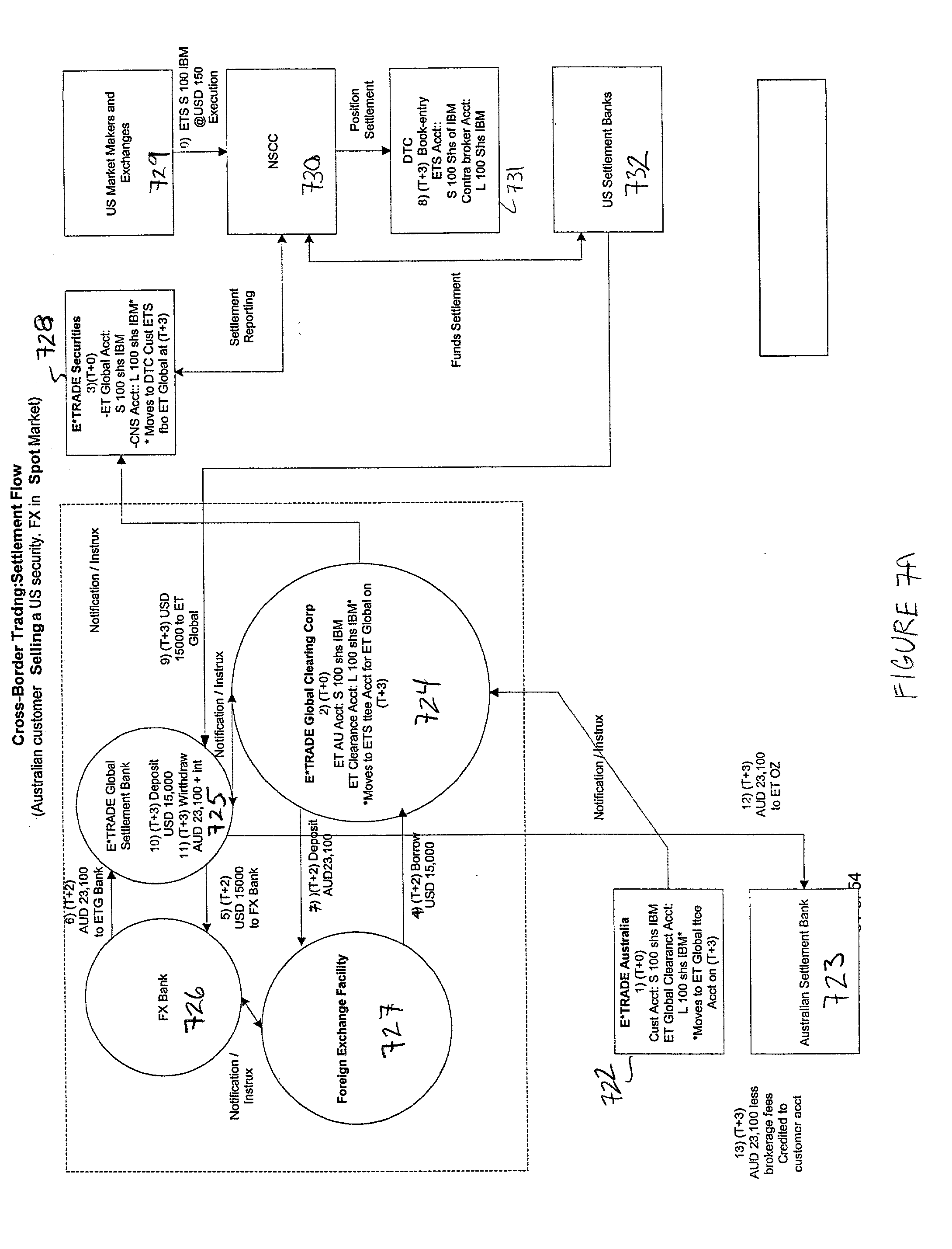 Foreign trading system google groups