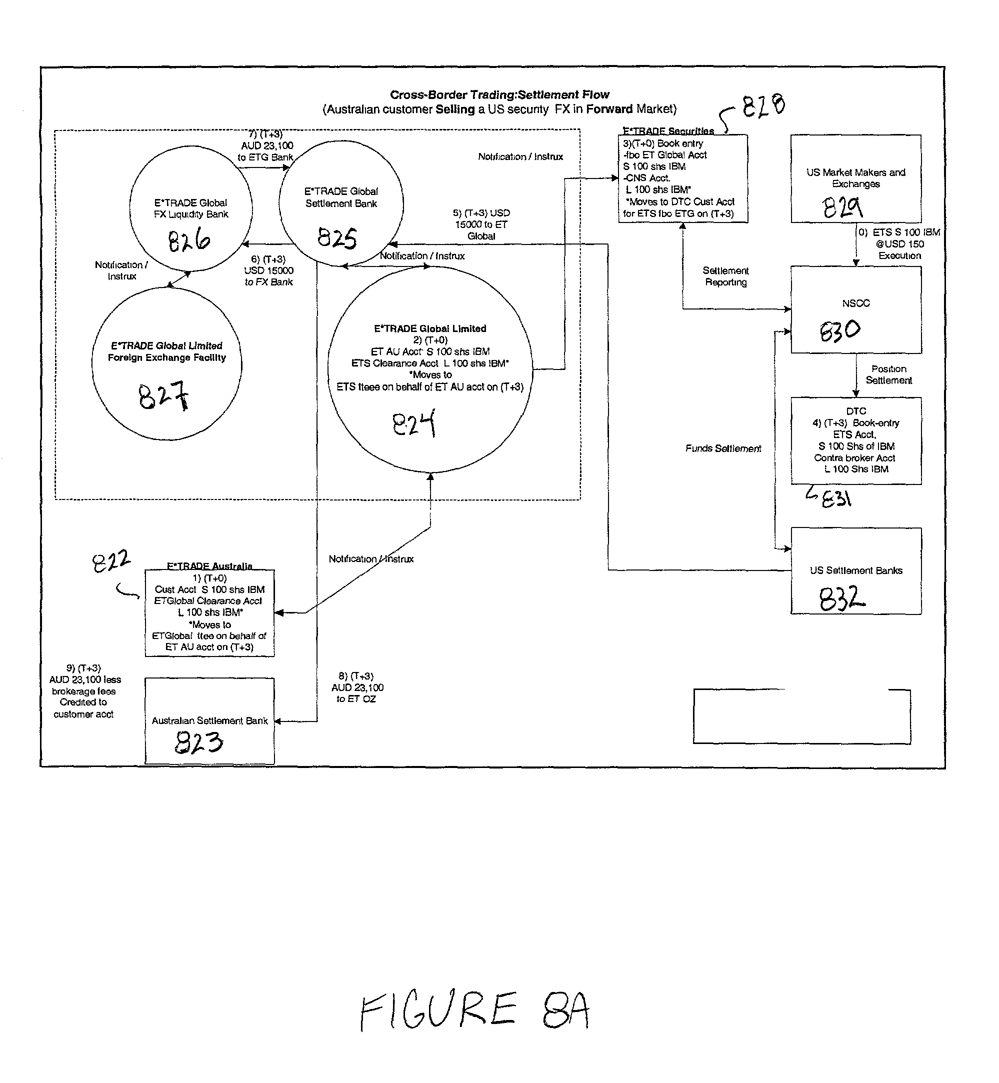 Foreign trading system google groups